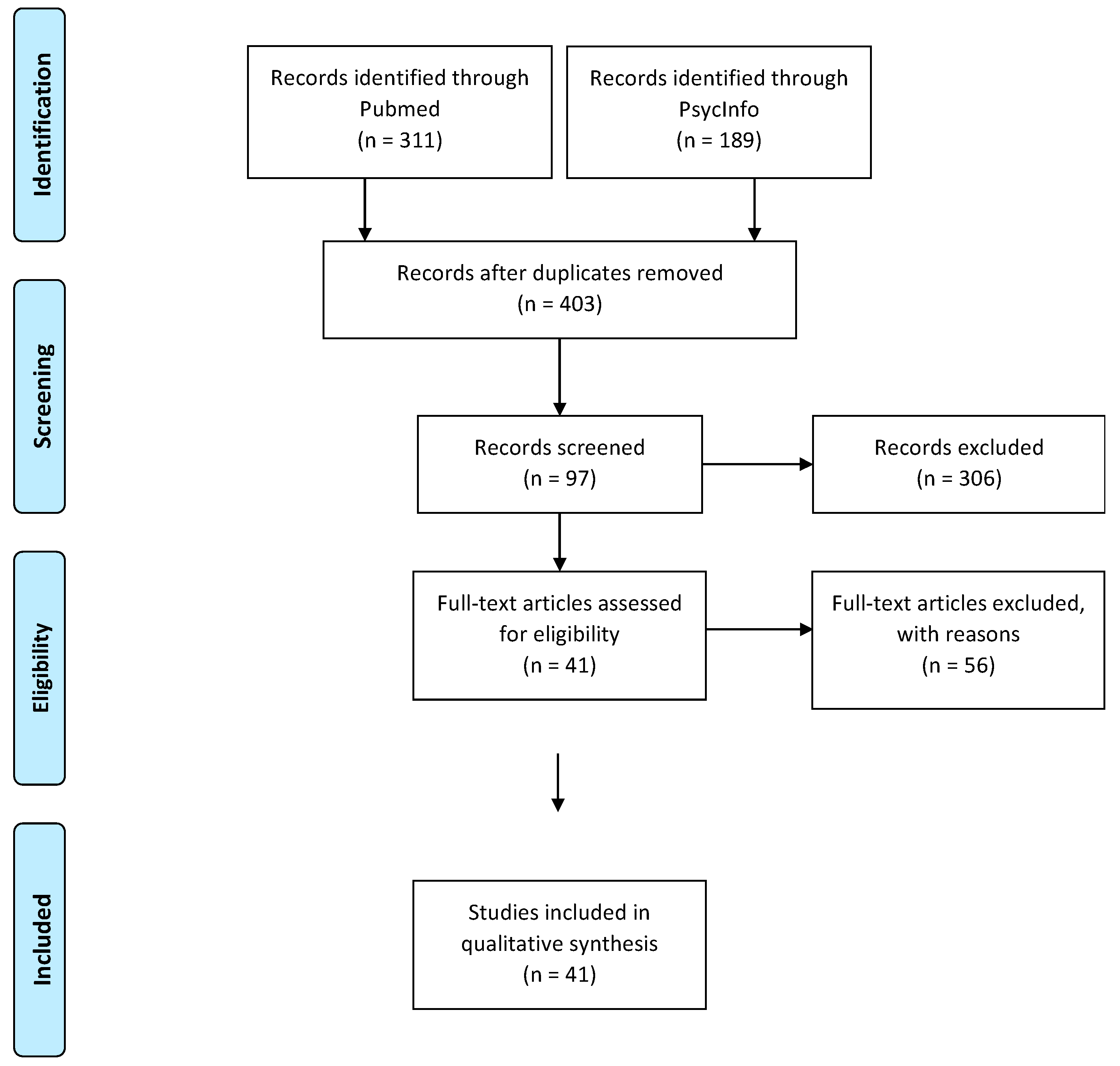 Nutrients 12 03292 g001 Nutrients 12 03292 g001