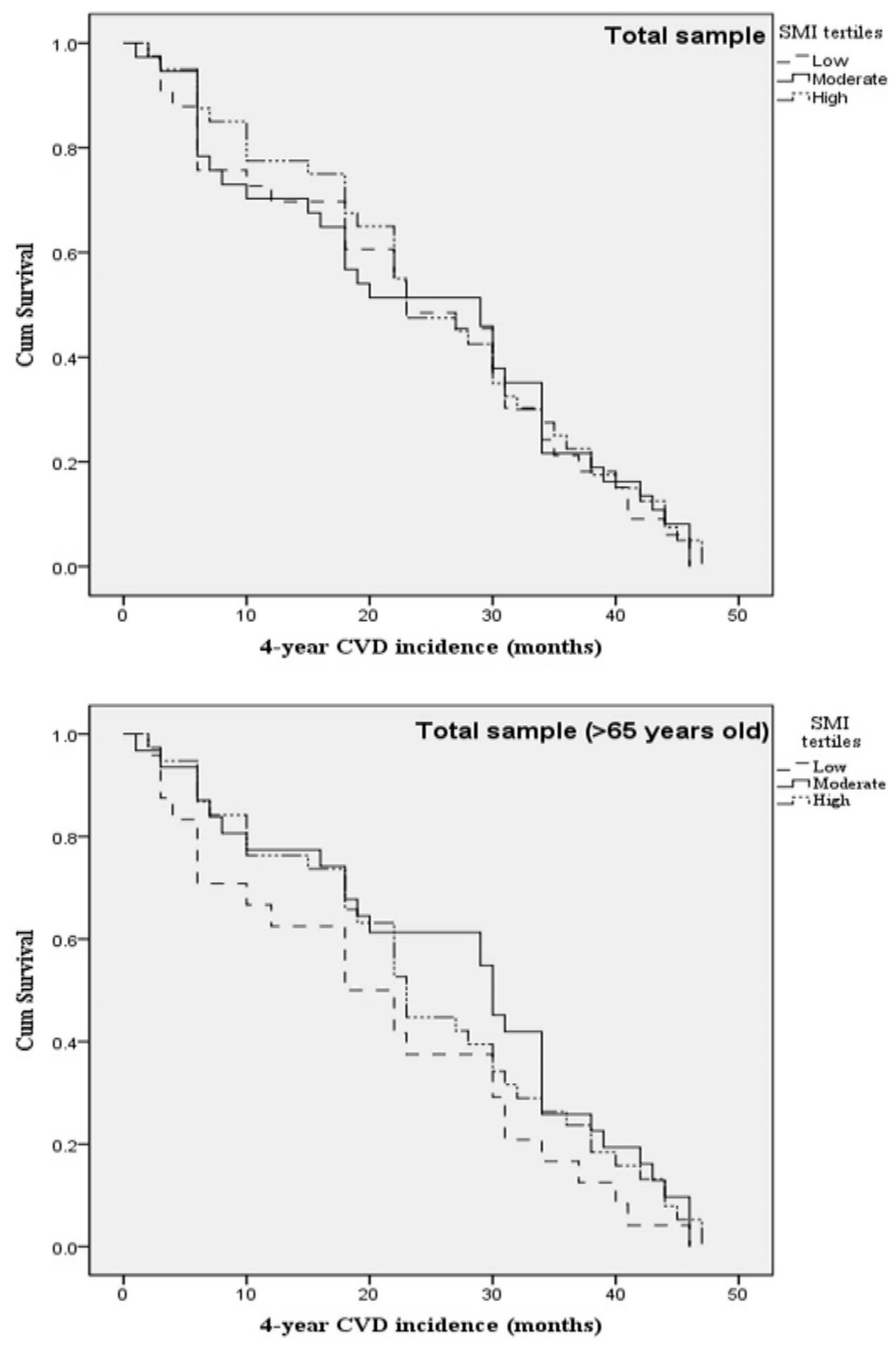 Nutrients 12 03293 g001 Nutrients 12 03293 g001