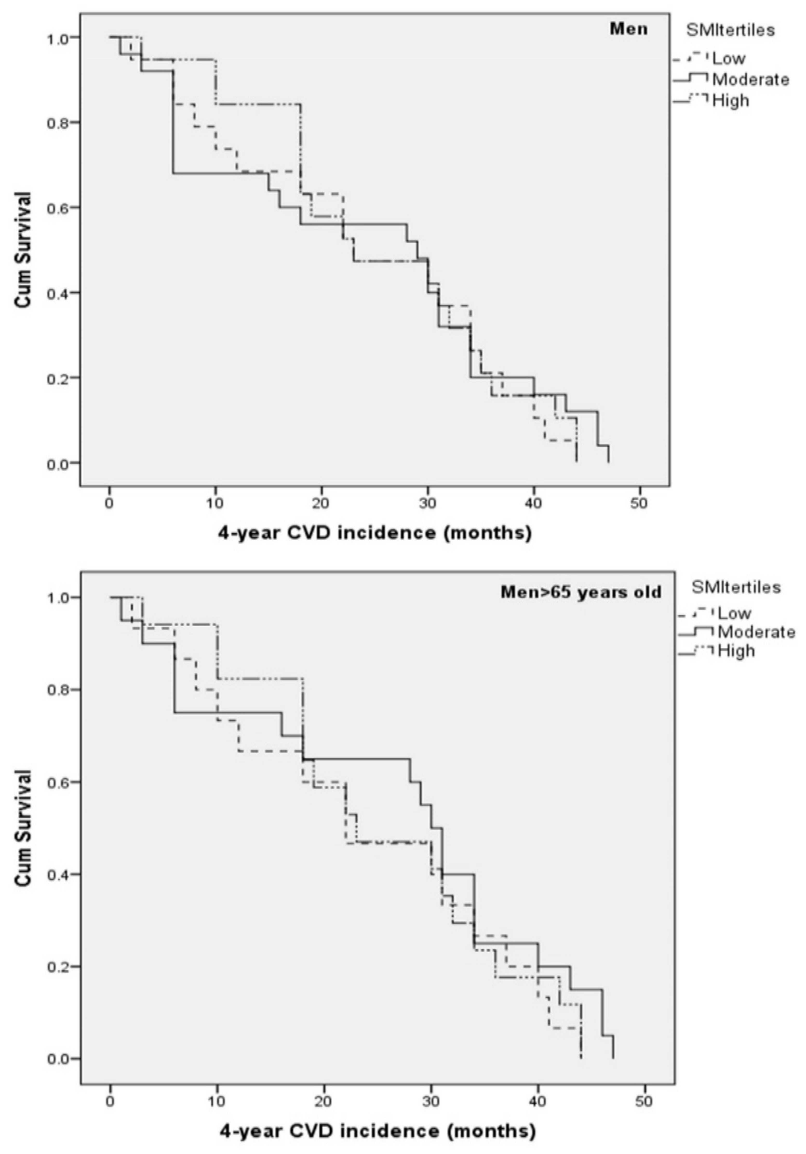 Nutrients 12 03293 g002 Nutrients 12 03293 g002