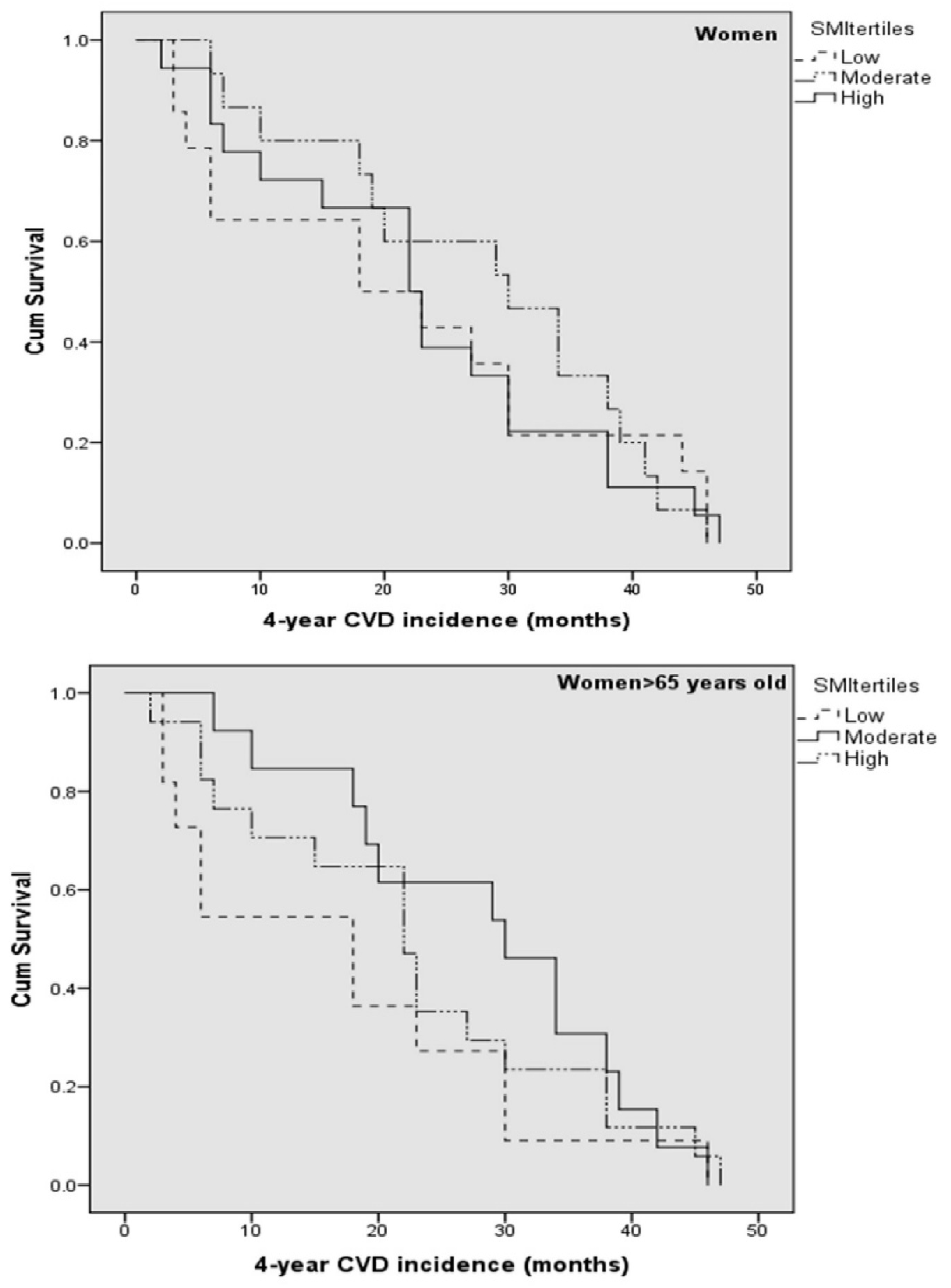 Nutrients 12 03293 g003 Nutrients 12 03293 g003