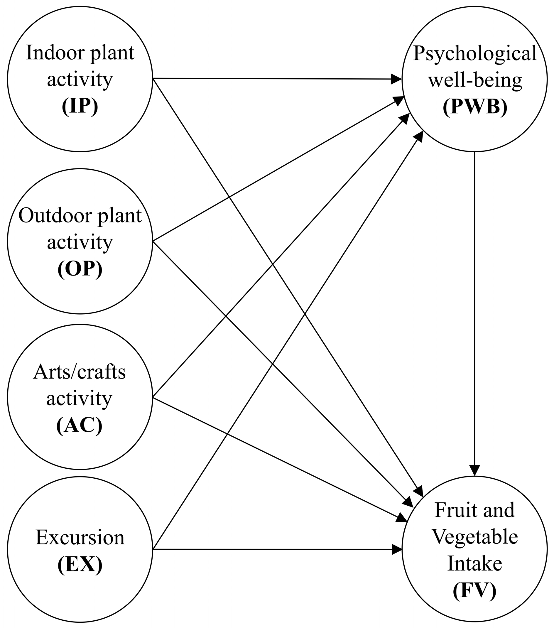 Nutrients 12 03296 g001