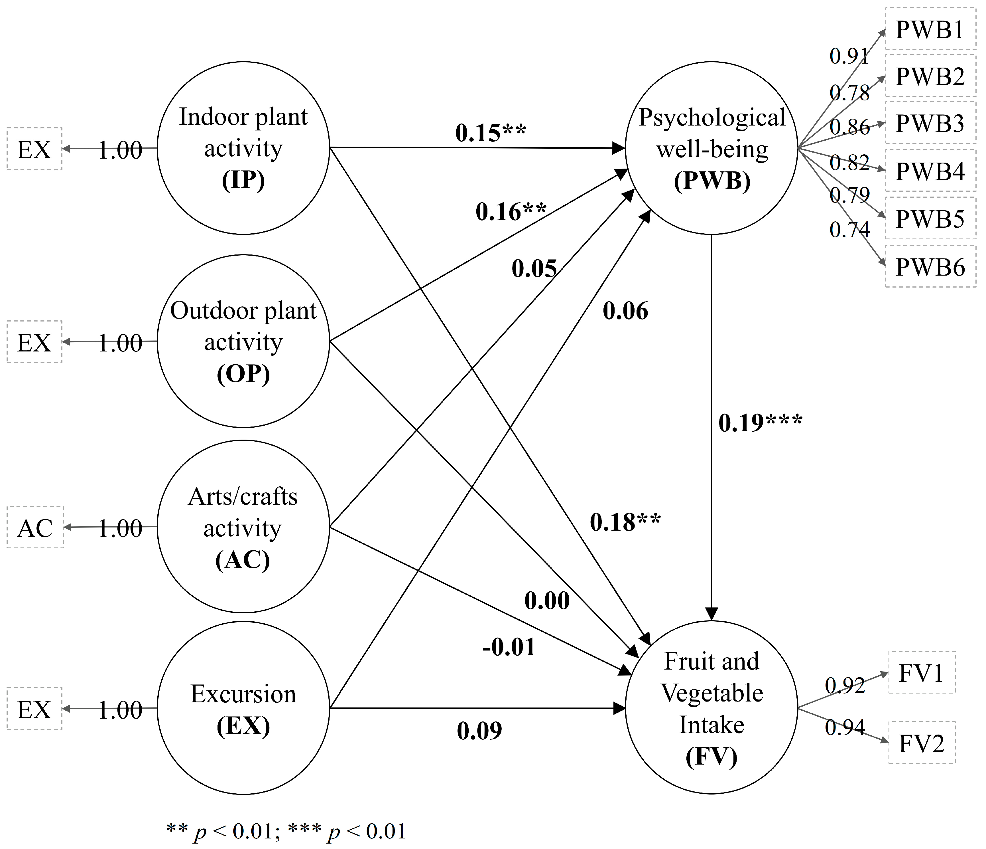 Nutrients 12 03296 g002