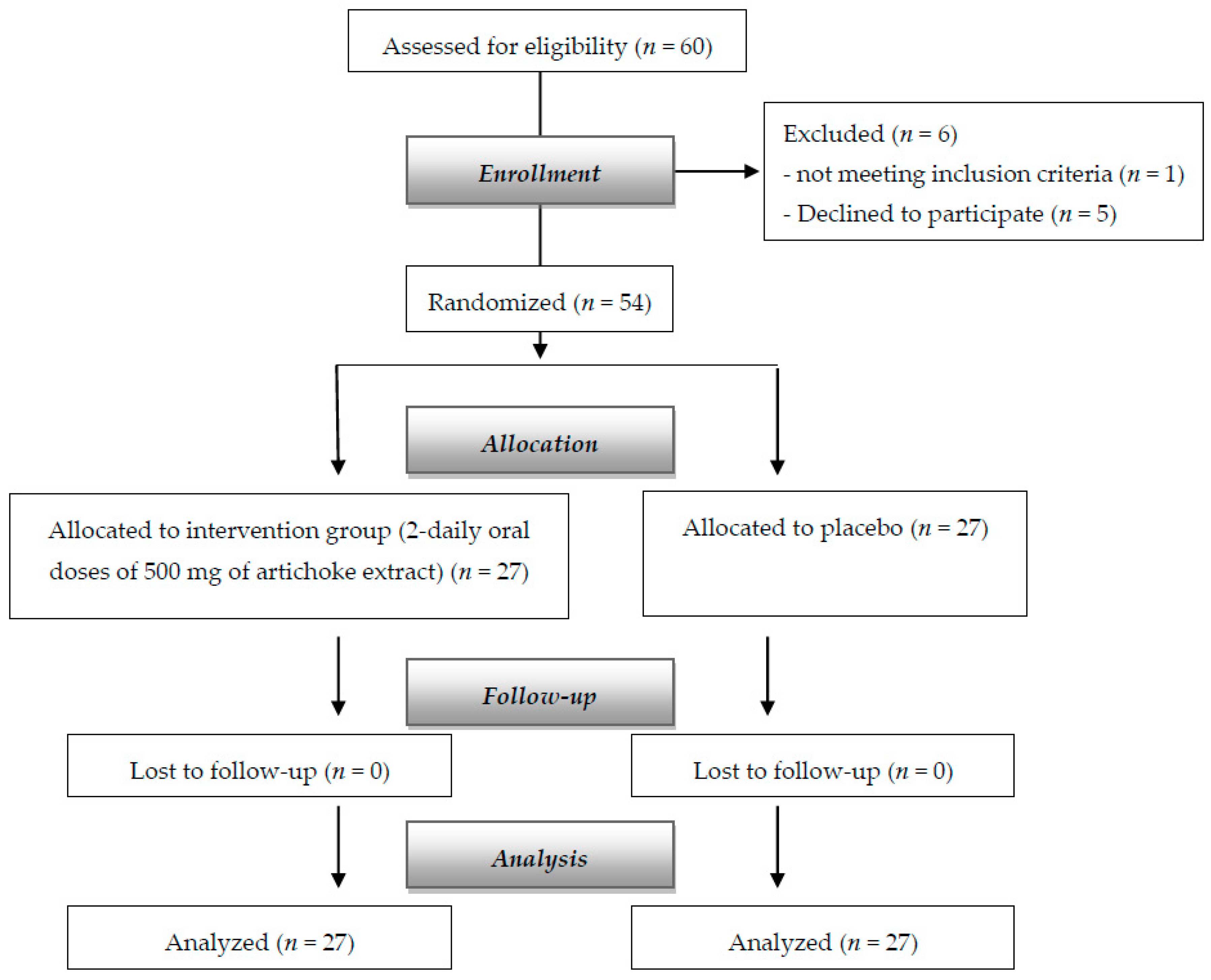Nutrients 12 03298 g001