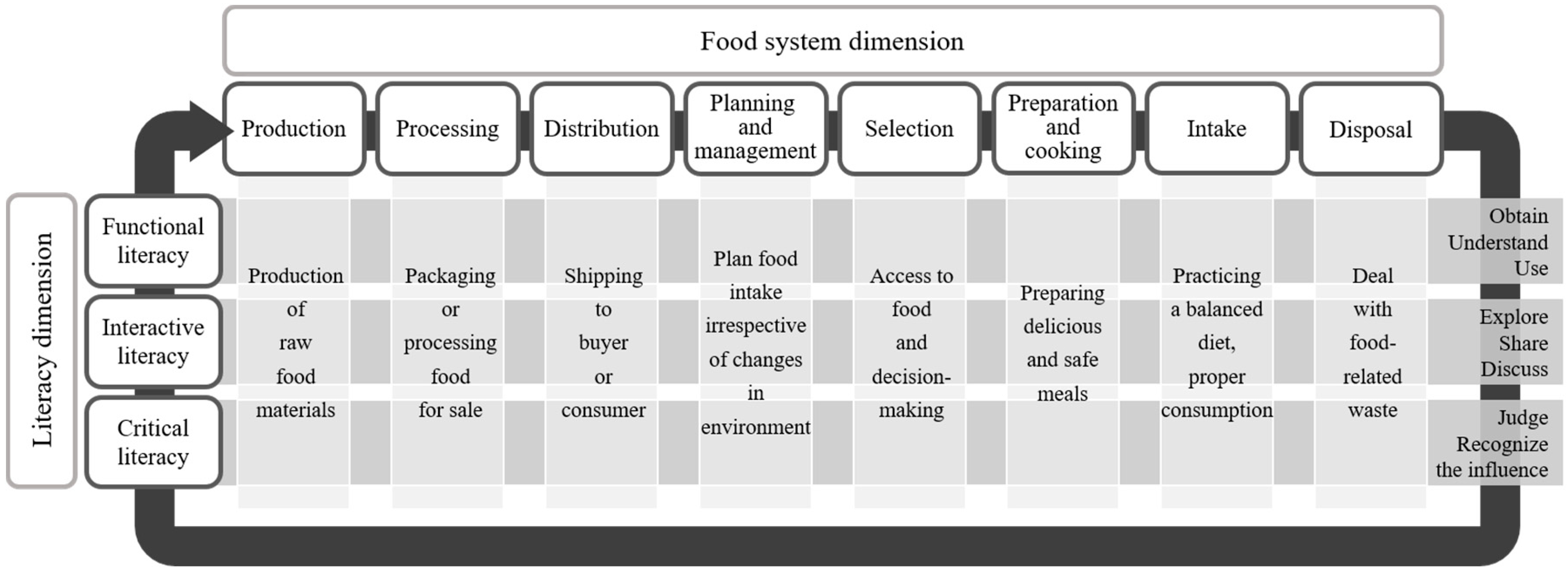 Nutrients 12 03300 g001