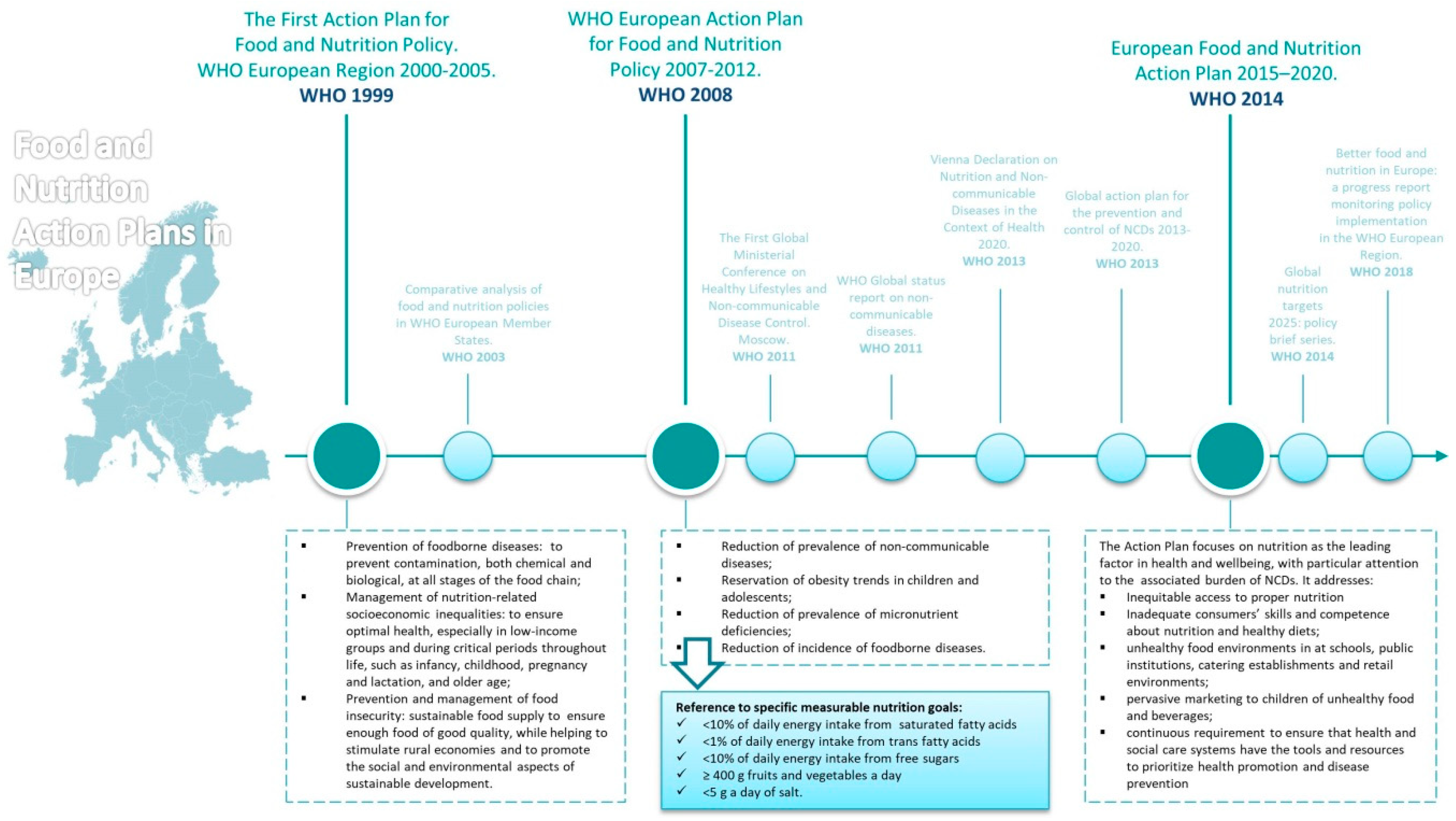 Nutrients 12 03308 g001
