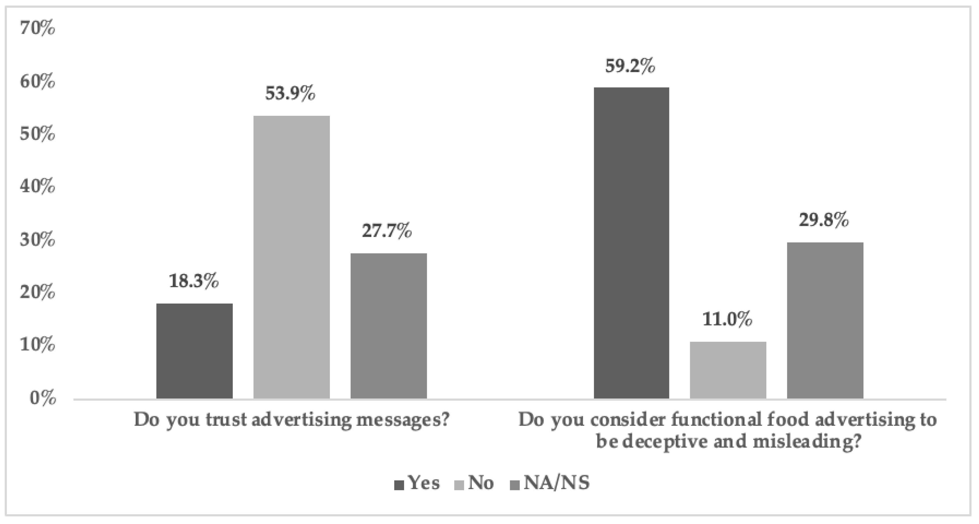 Nutrients 12 03312 g002 Nutrients 12 03312 g002