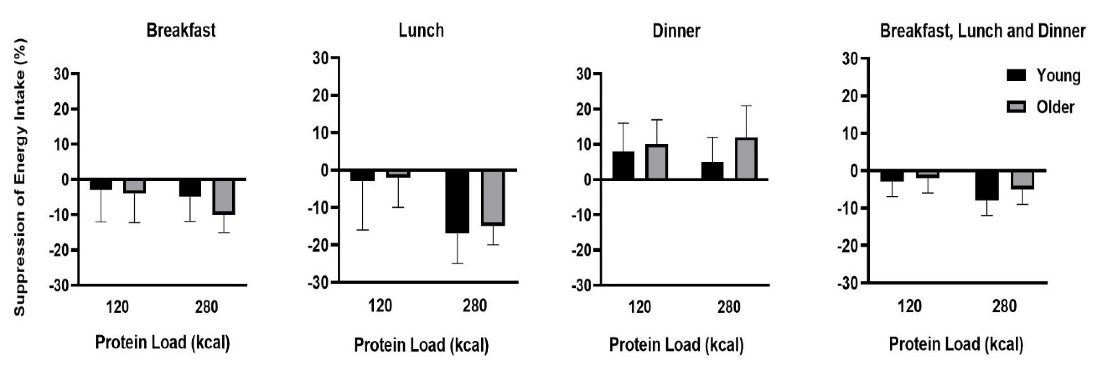 Nutrients 12 03318 g002