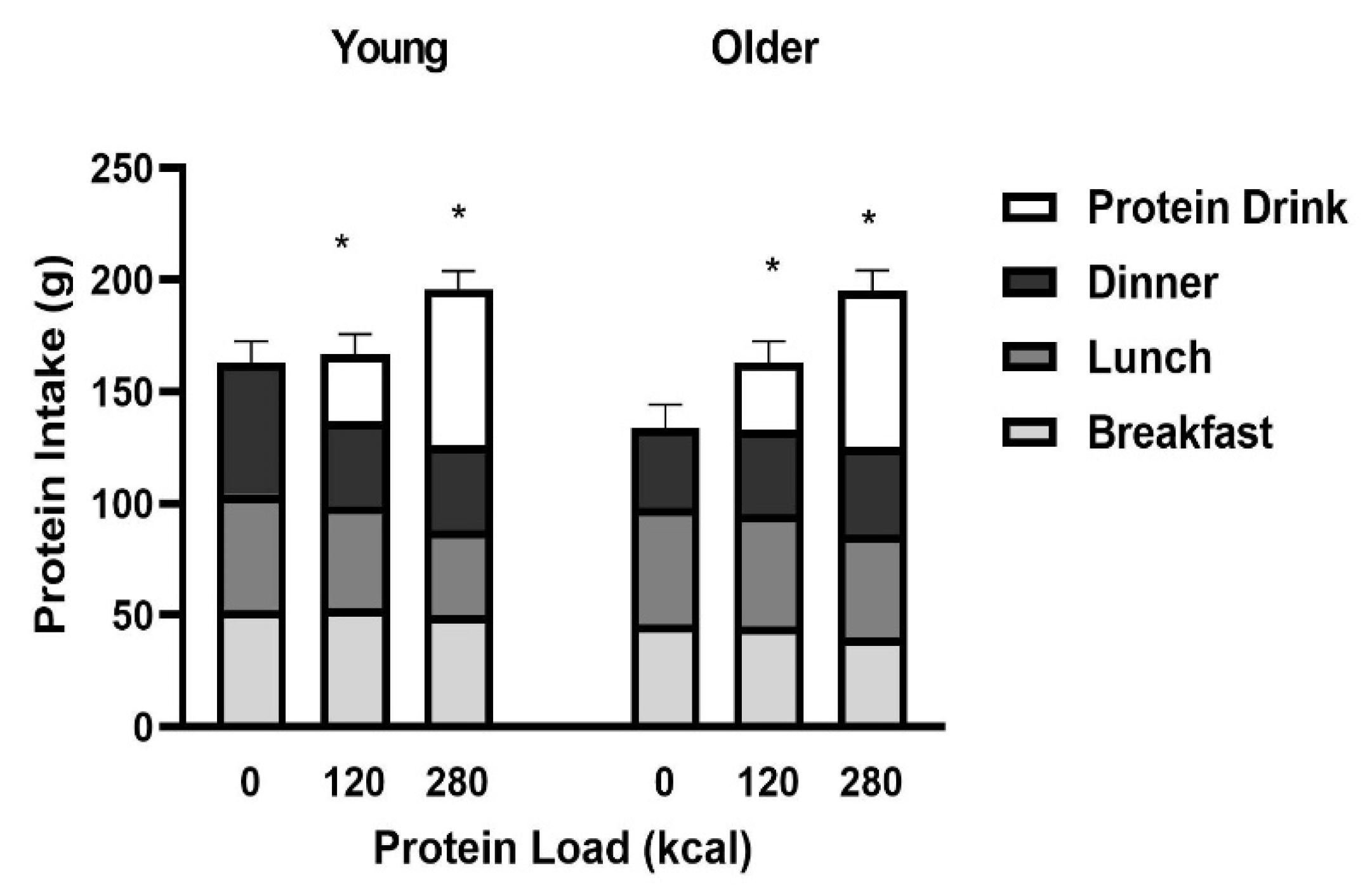 Nutrients 12 03318 g003