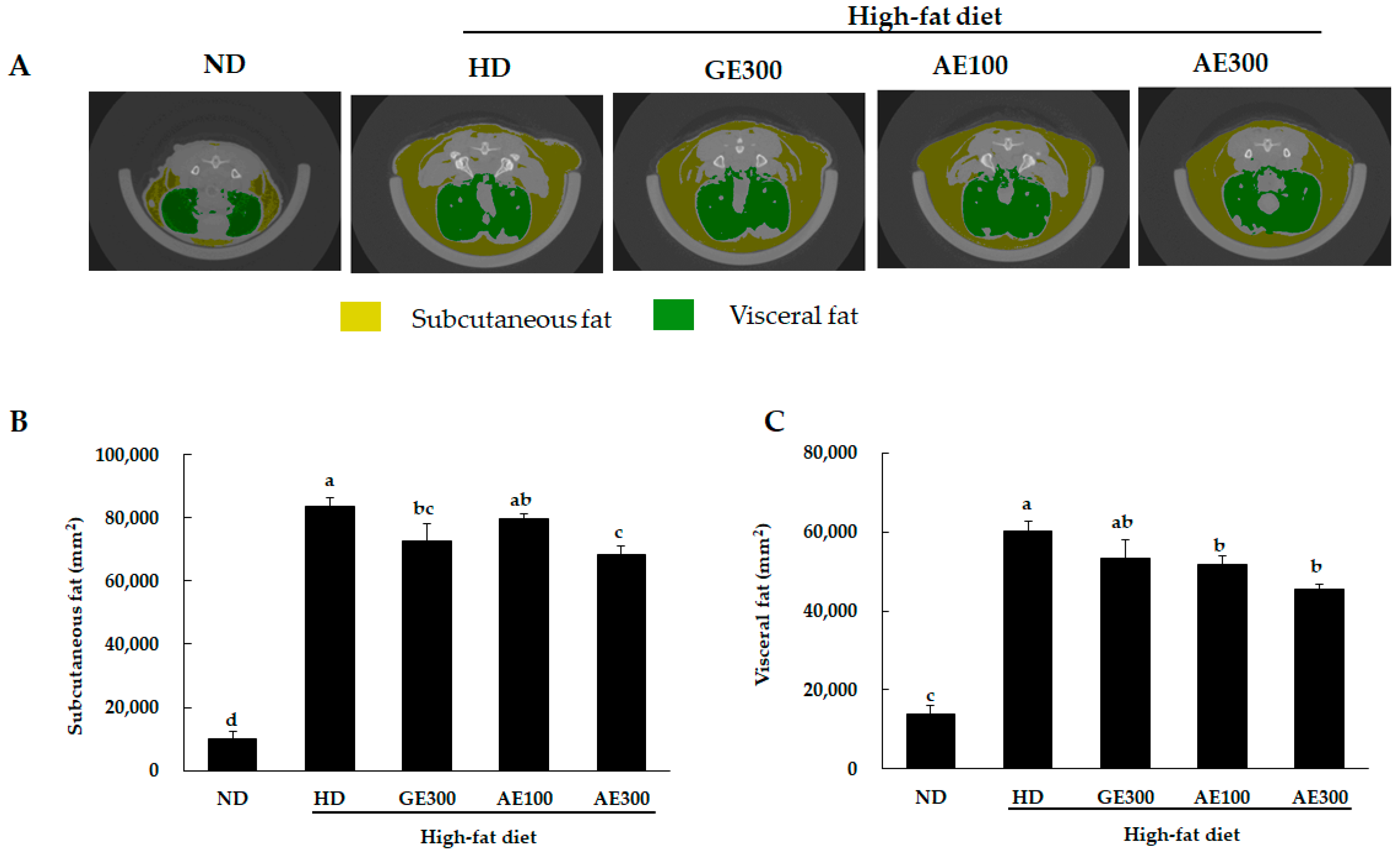 Nutrients 12 03320 g002