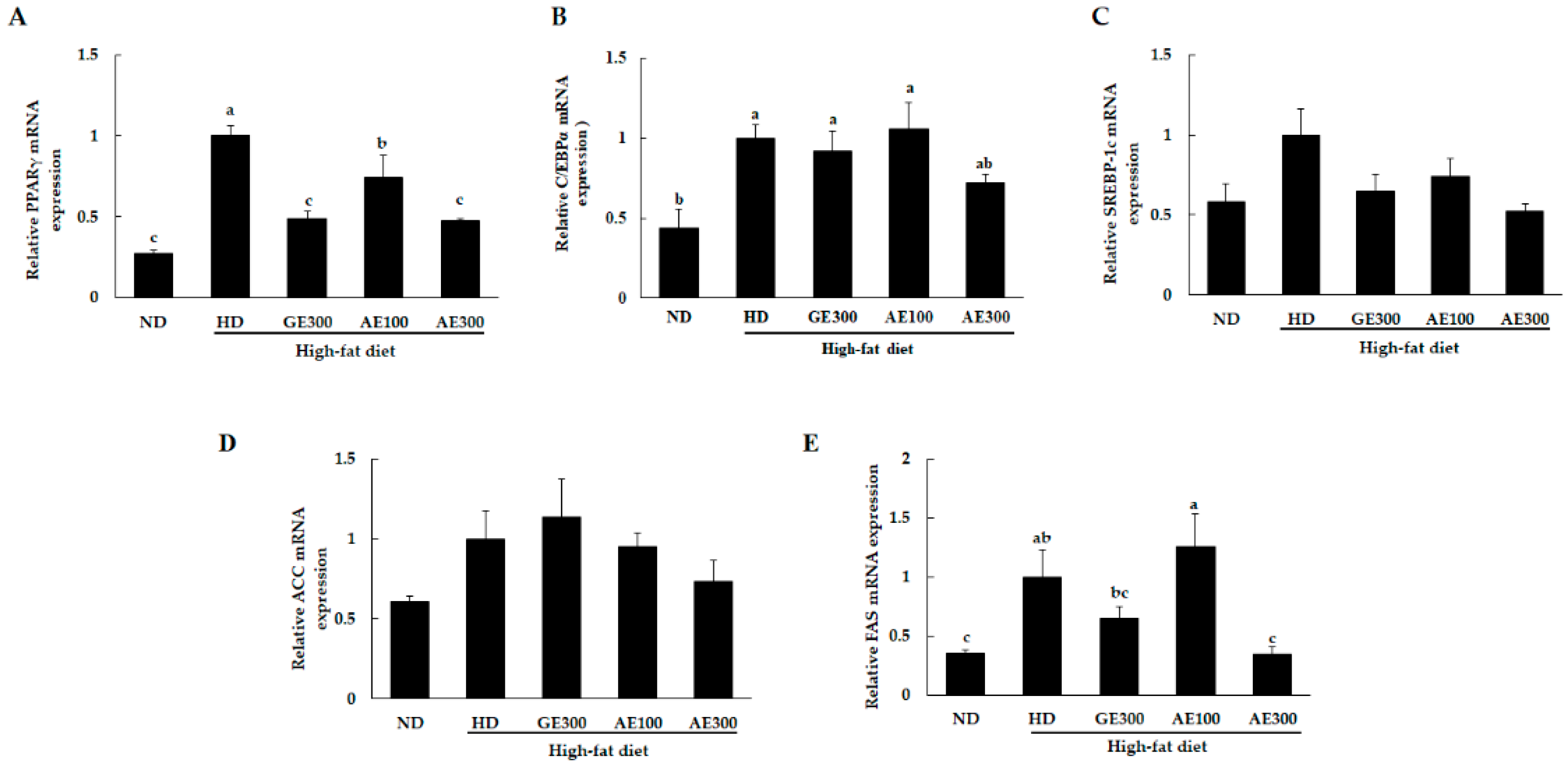 Nutrients 12 03320 g004