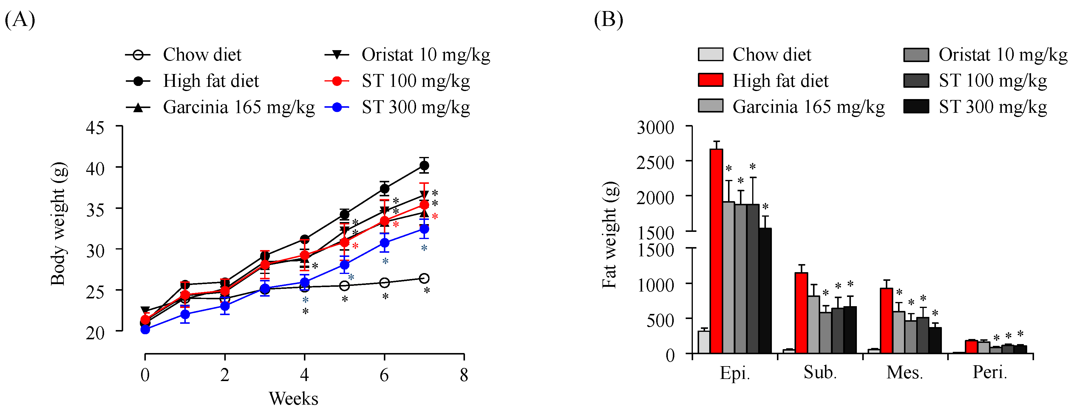 Nutrients 12 03325 g001 Nutrients 12 03325 g001