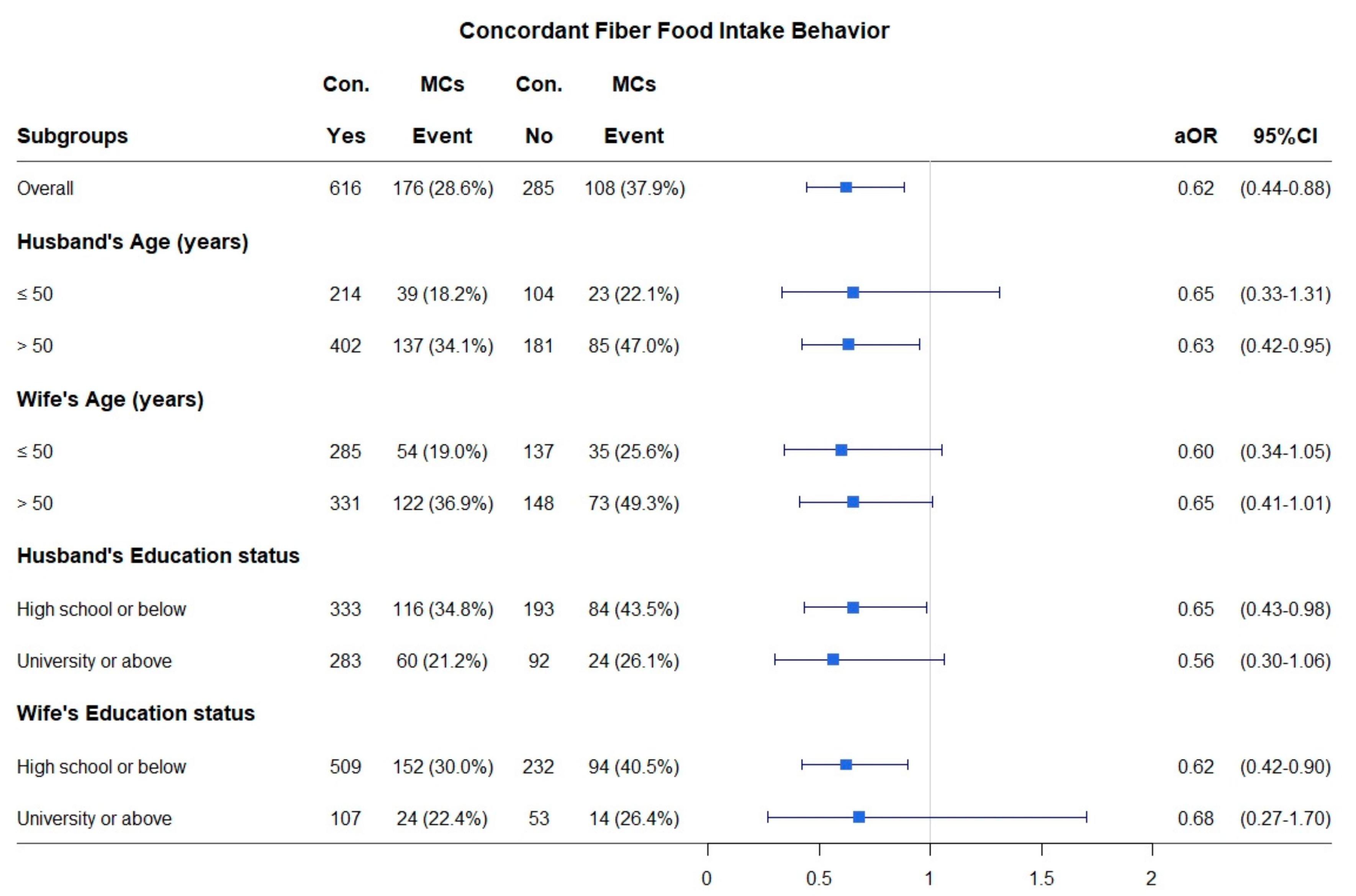 Nutrients 12 03332 g001 Nutrients 12 03332 g001