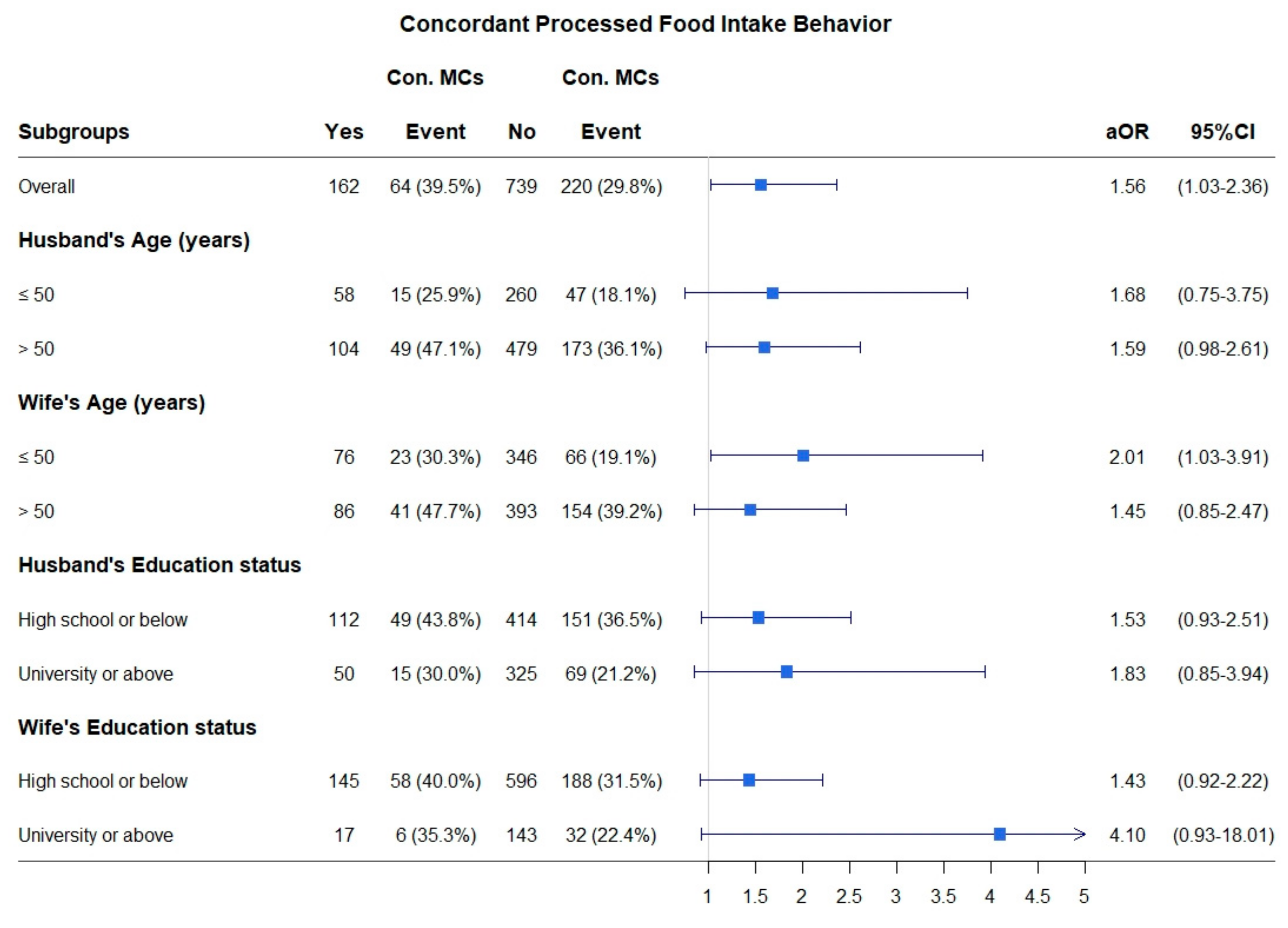 Nutrients 12 03332 g002 Nutrients 12 03332 g002