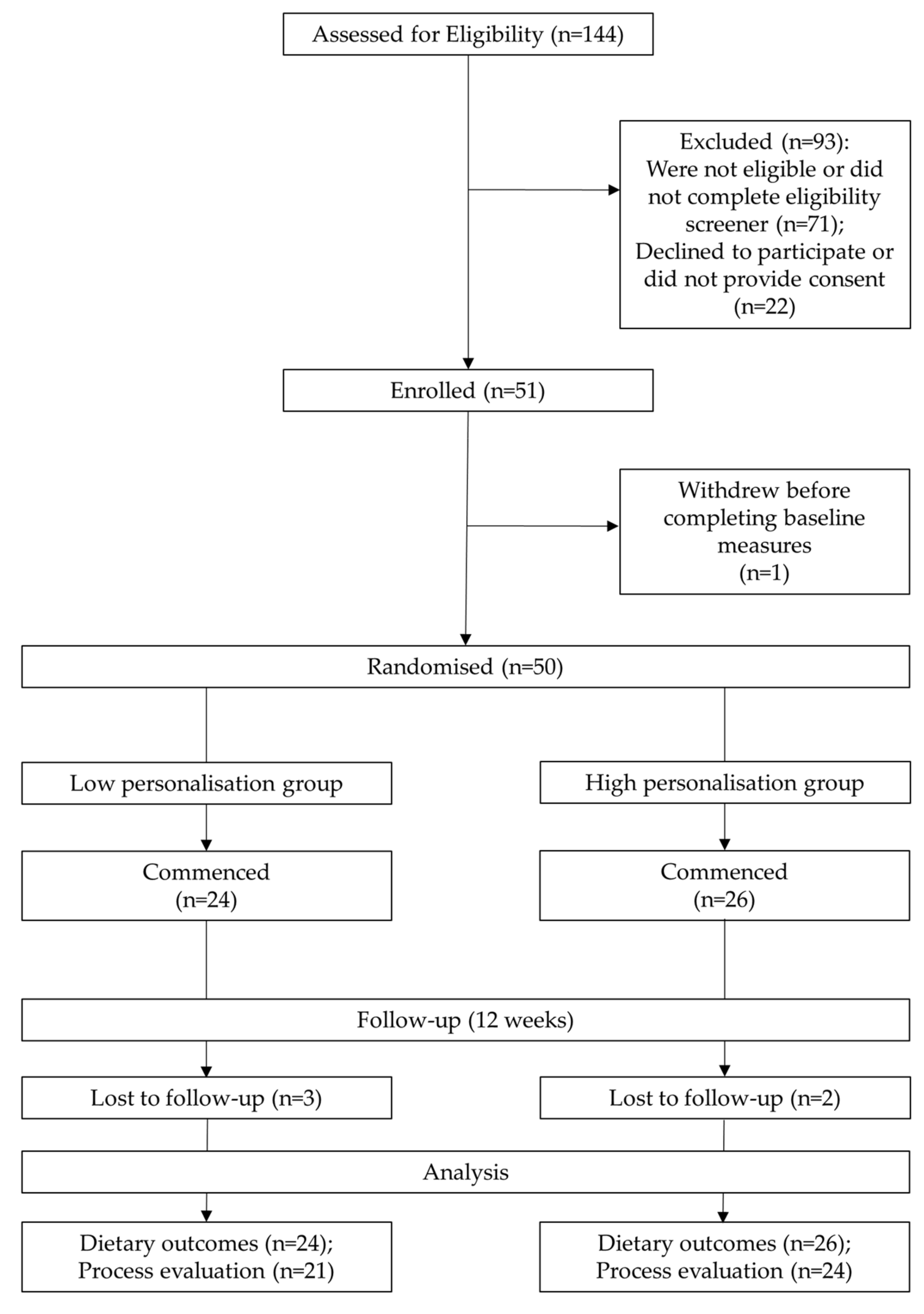 Nutrients 12 03334 g002