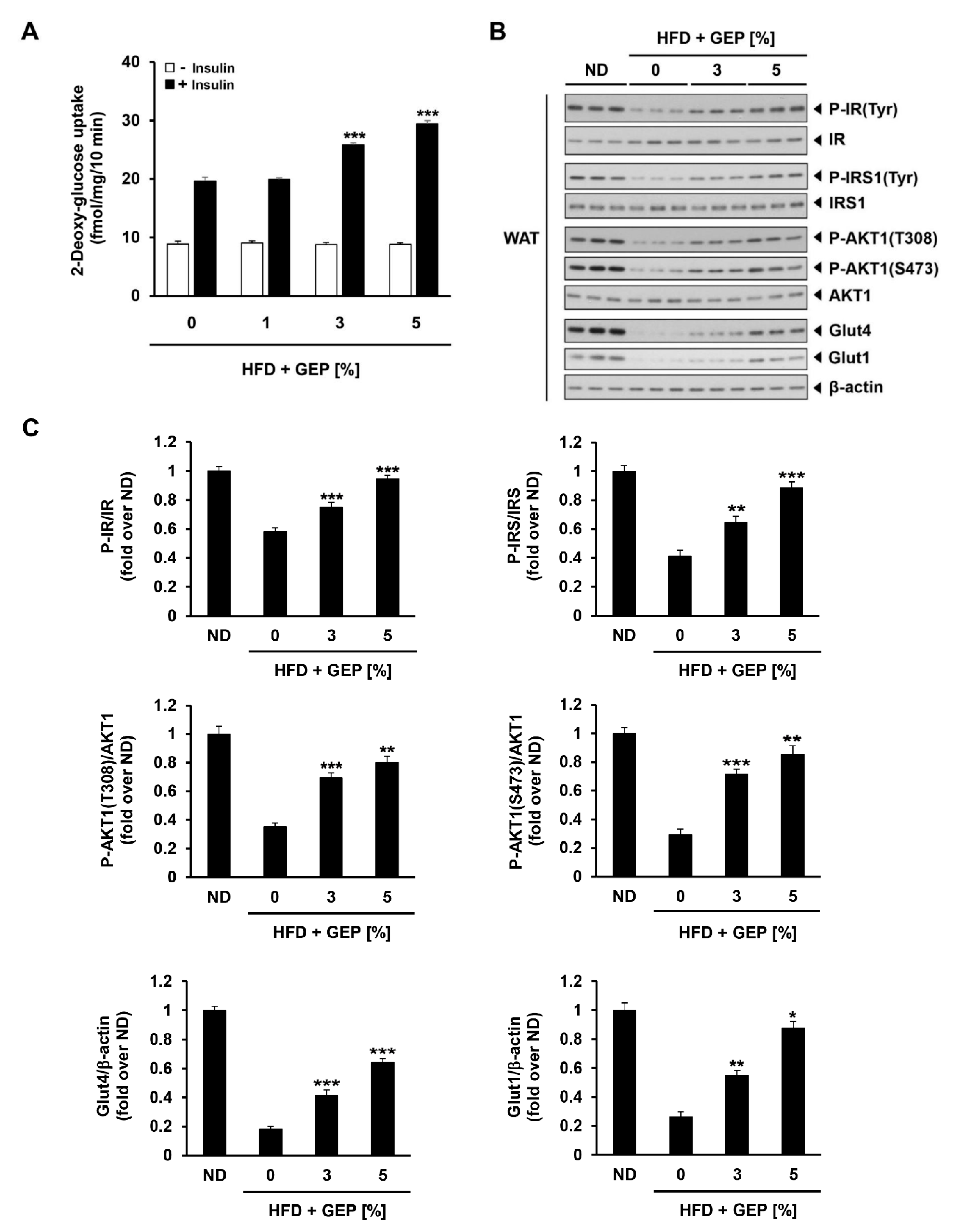 Nutrients 12 03338 g006