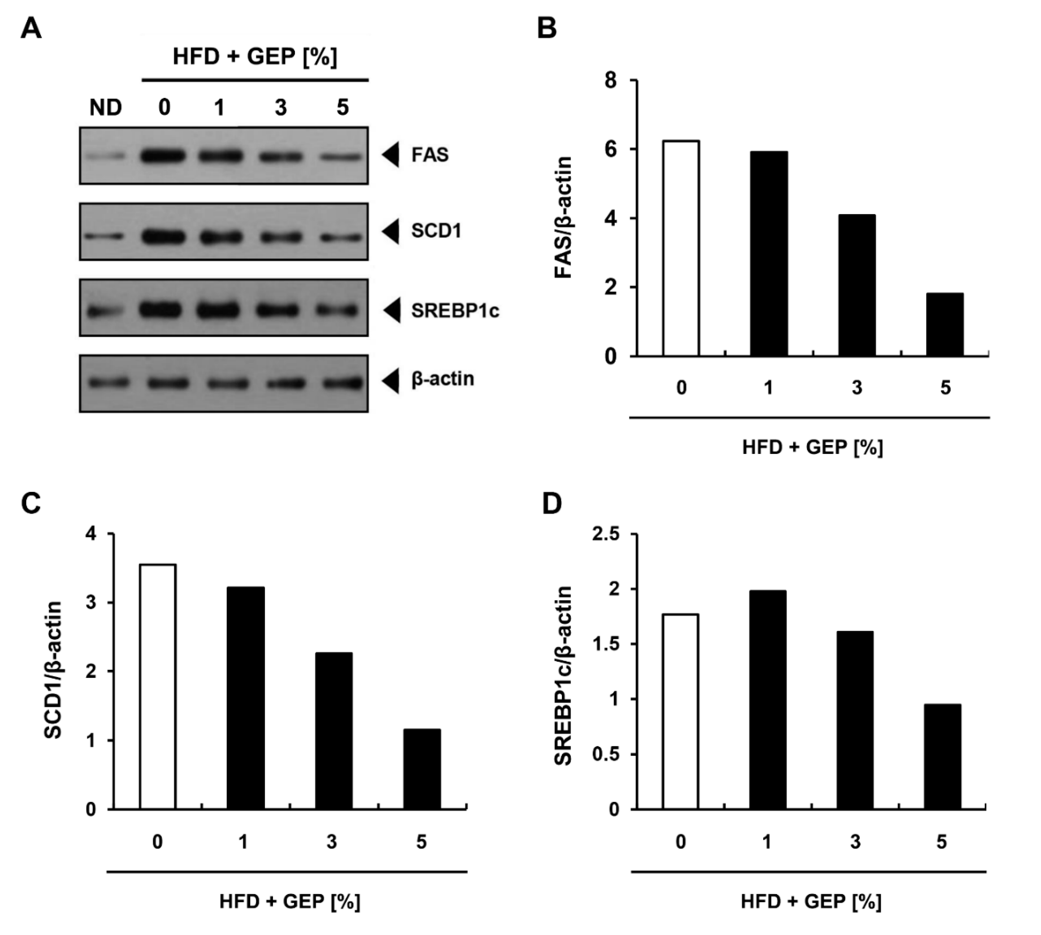 Nutrients 12 03338 g008