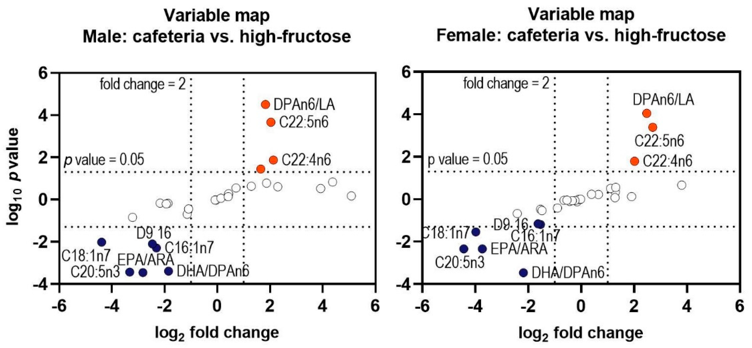 Nutrients 12 03339 g005