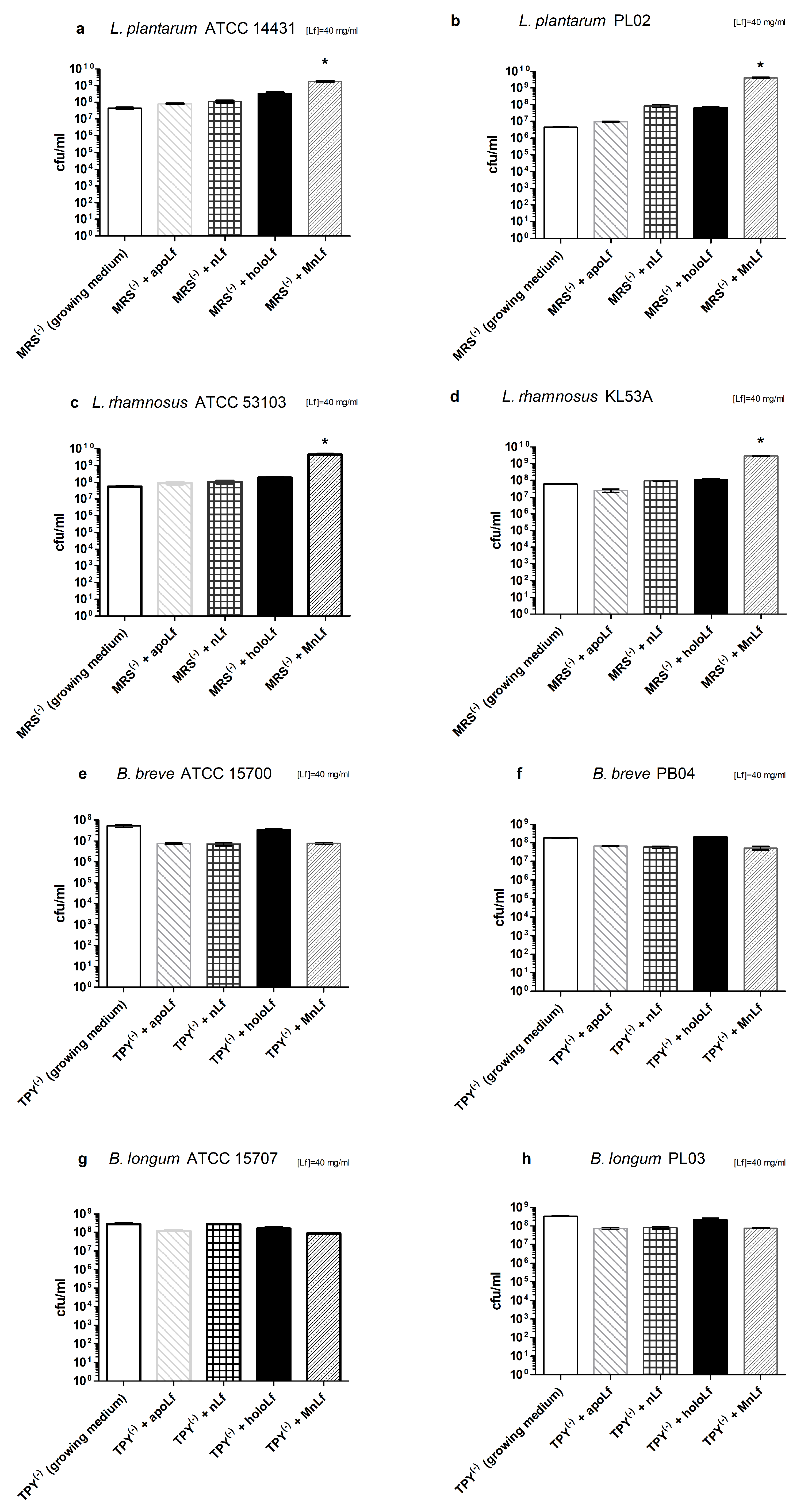 Nutrients 12 03340 g005