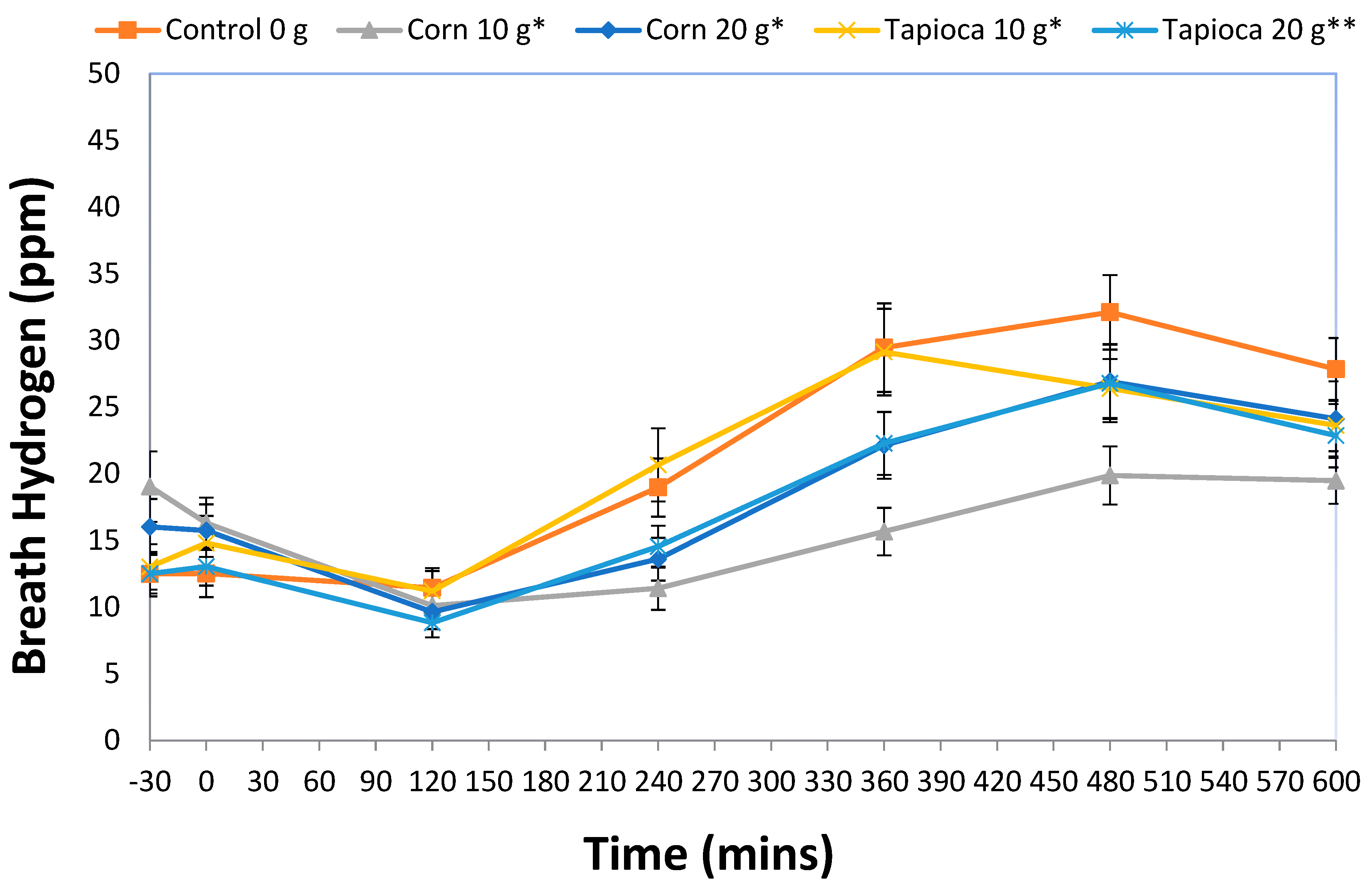 Nutrients 12 03341 g001 Nutrients 12 03341 g001