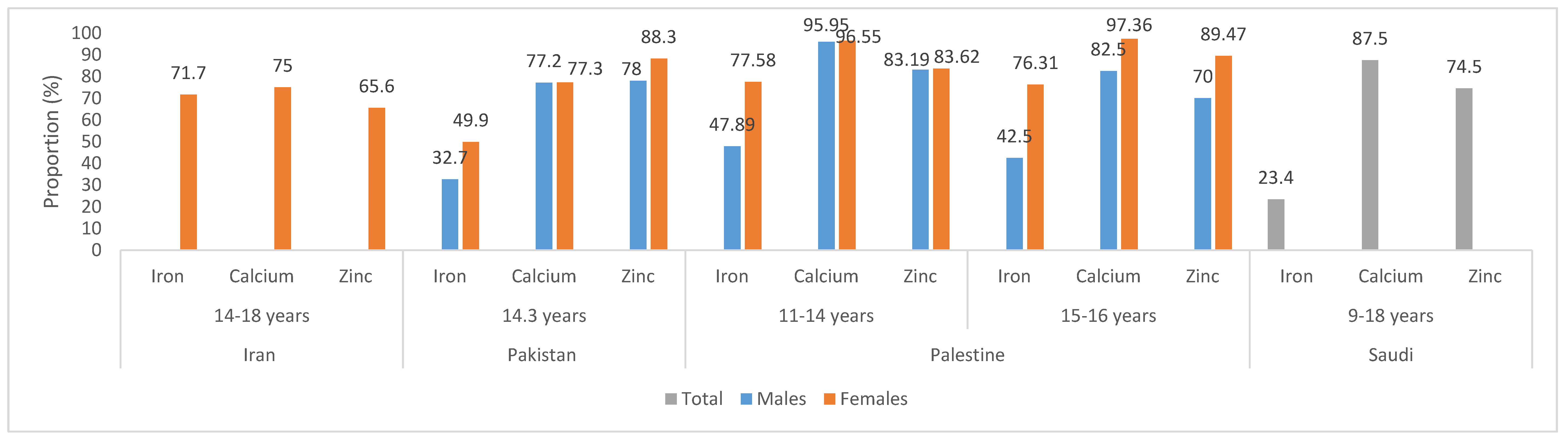 Nutrients 12 03345 g004 Nutrients 12 03345 g004