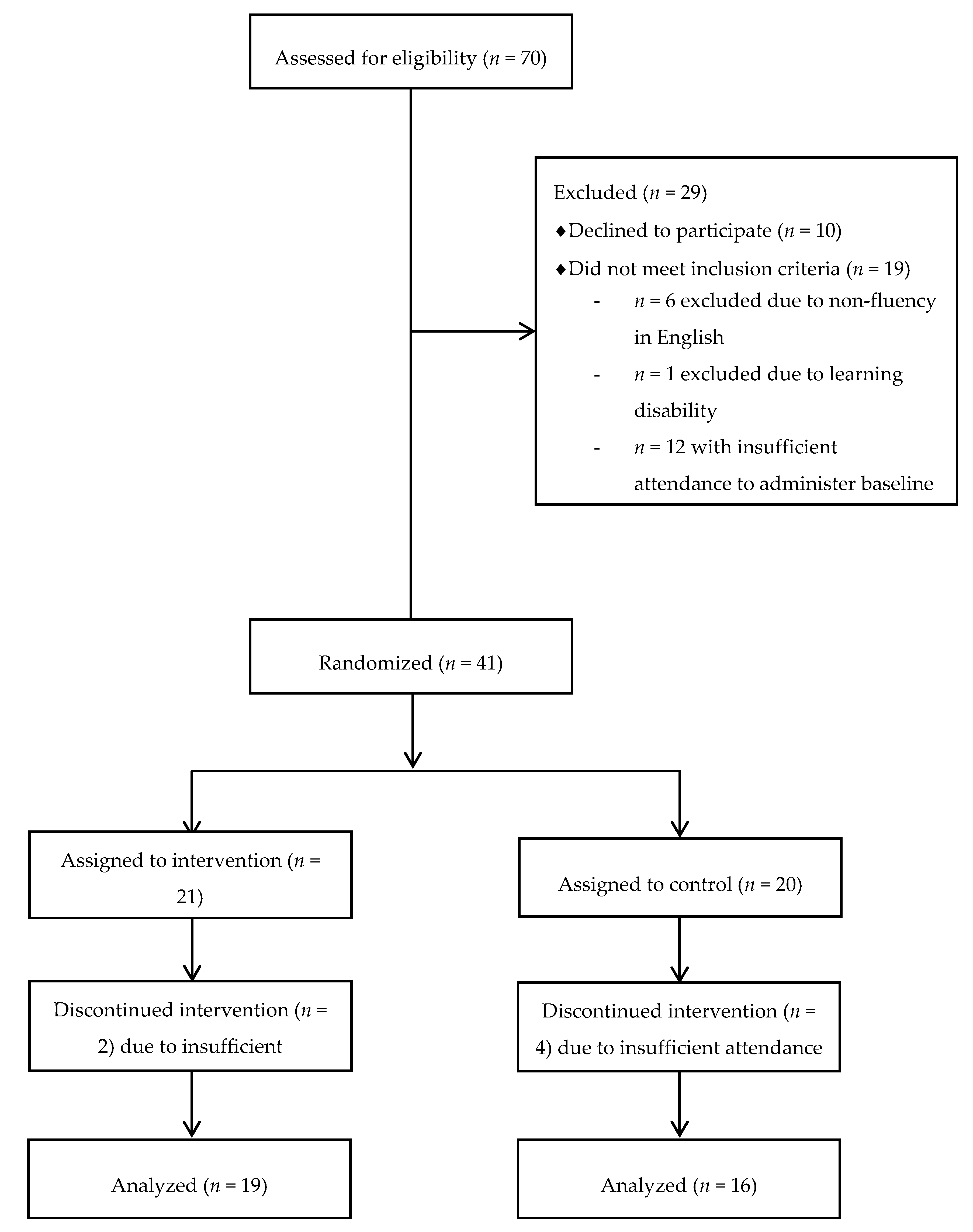 Nutrients 12 03351 g001 Nutrients 12 03351 g001