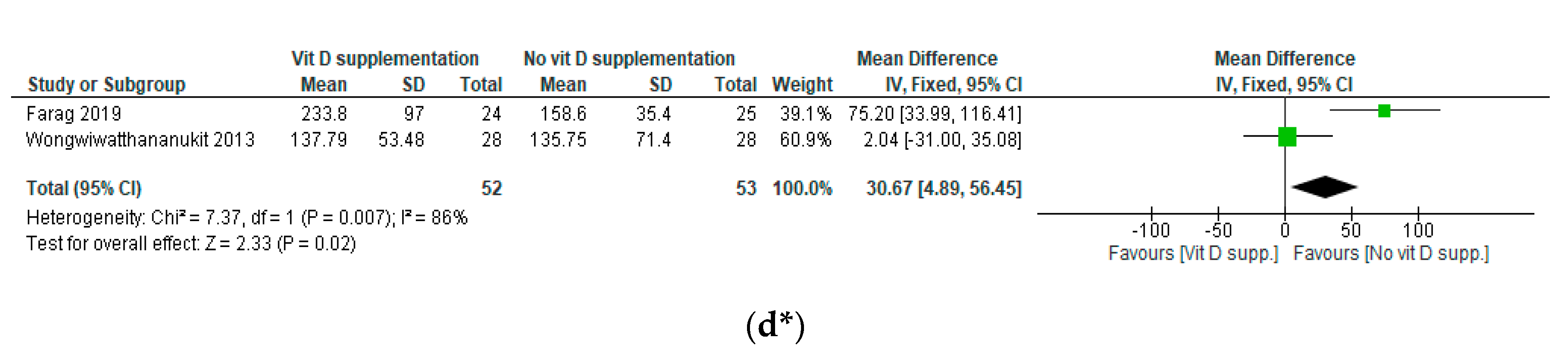 Nutrients 12 03352 g003b Nutrients 12 03352 g003b