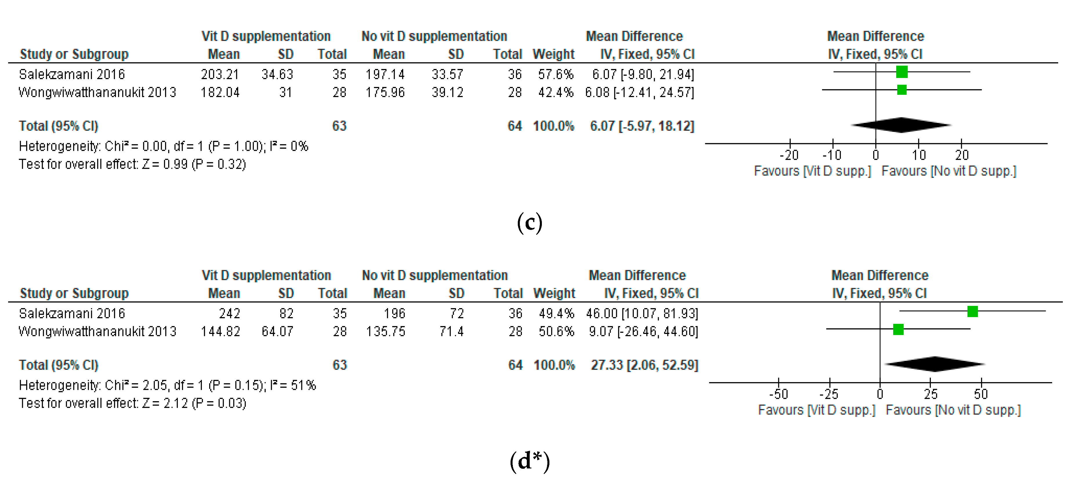Nutrients 12 03352 g004b Nutrients 12 03352 g004b