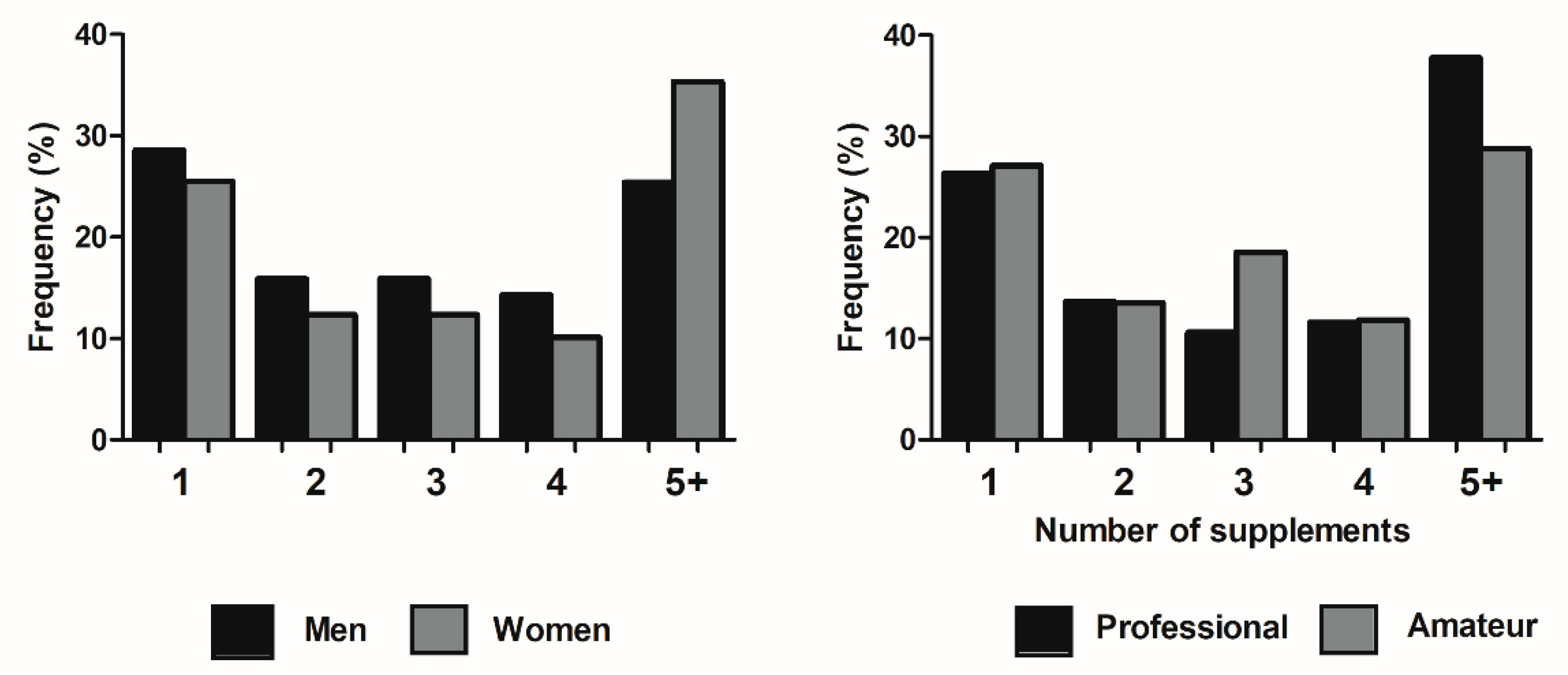 Nutrients 12 03357 g001