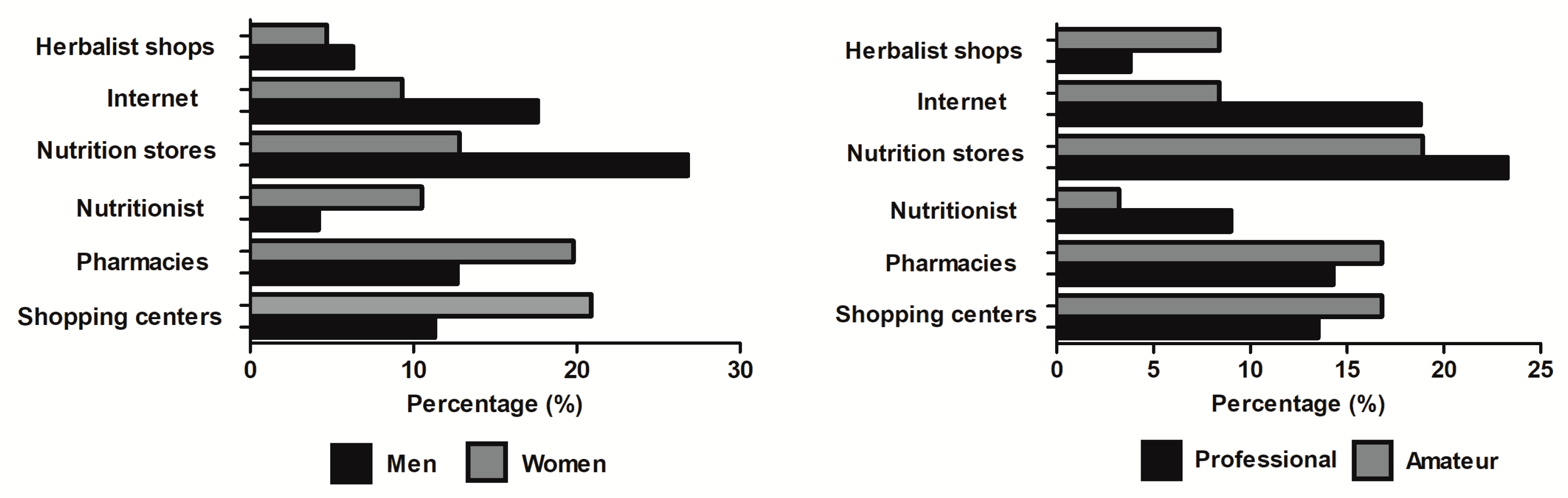 Nutrients 12 03357 g002
