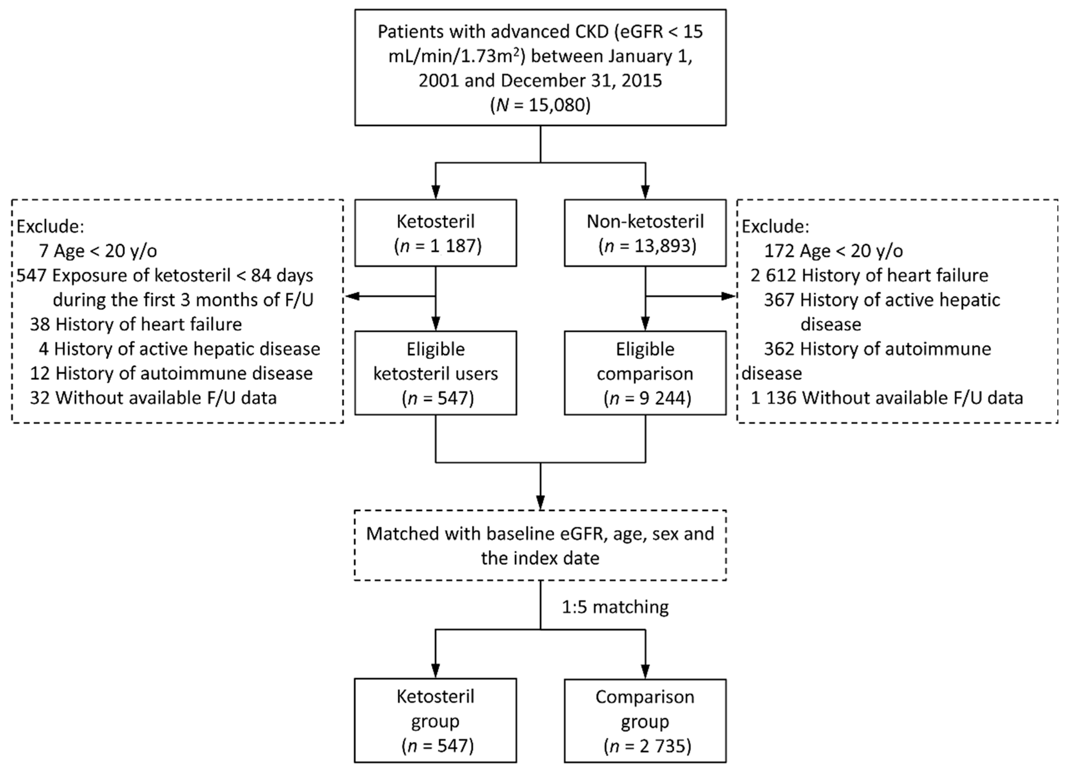 Nutrients 12 03358 g001 Nutrients 12 03358 g001