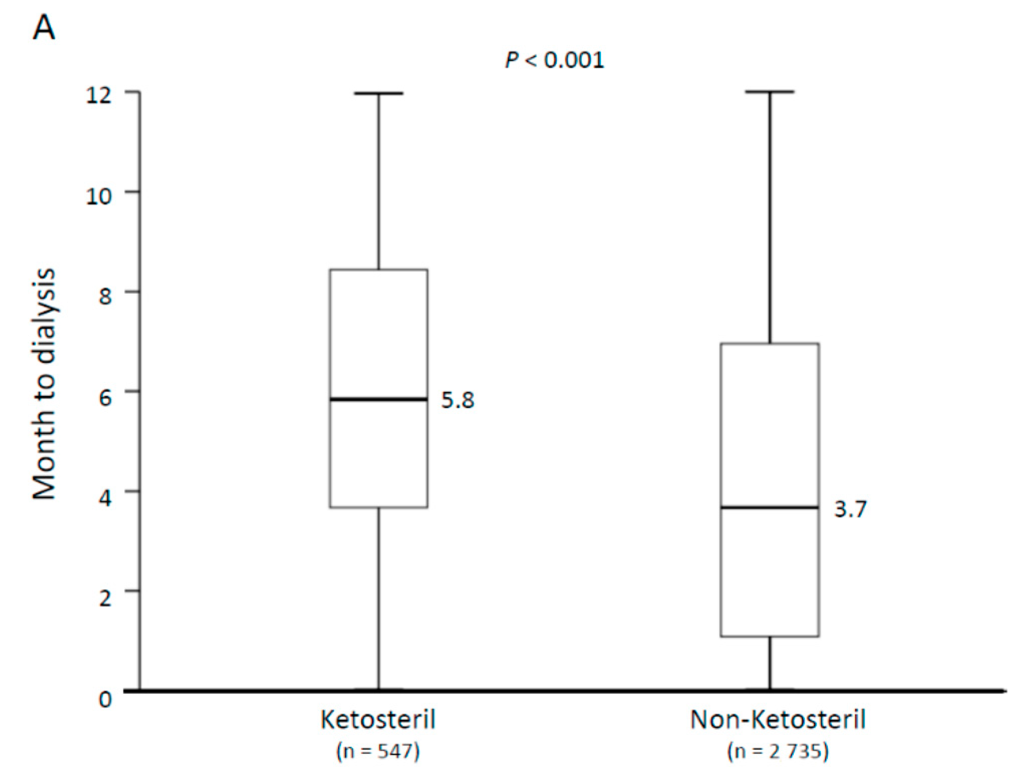 Nutrients 12 03358 g004a Nutrients 12 03358 g004a