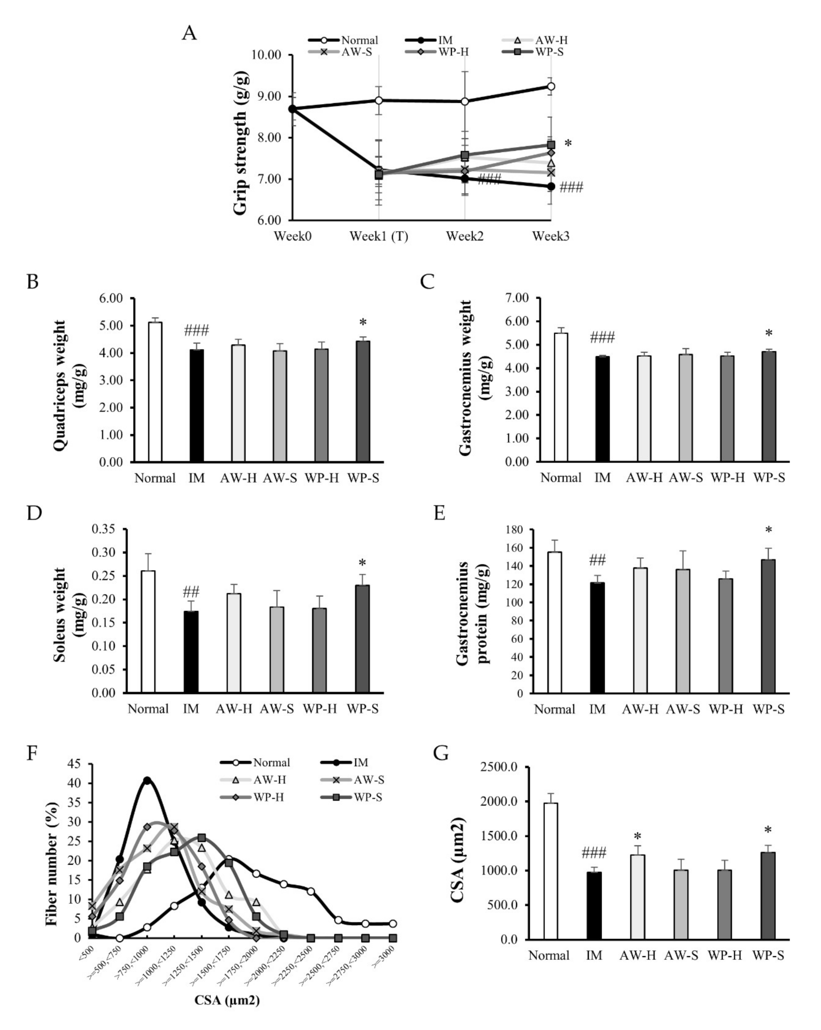 Nutrients 12 03362 g001 Nutrients 12 03362 g001