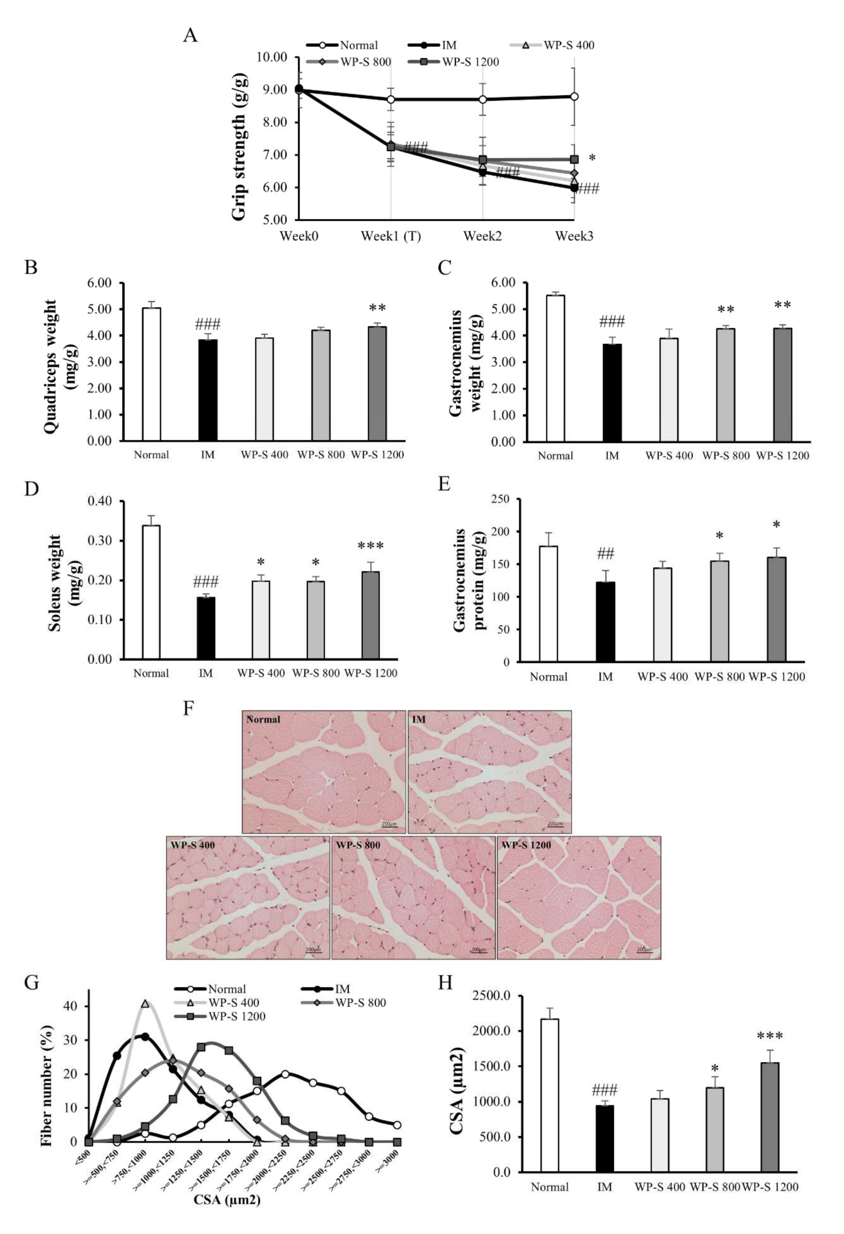 Nutrients 12 03362 g003 Nutrients 12 03362 g003