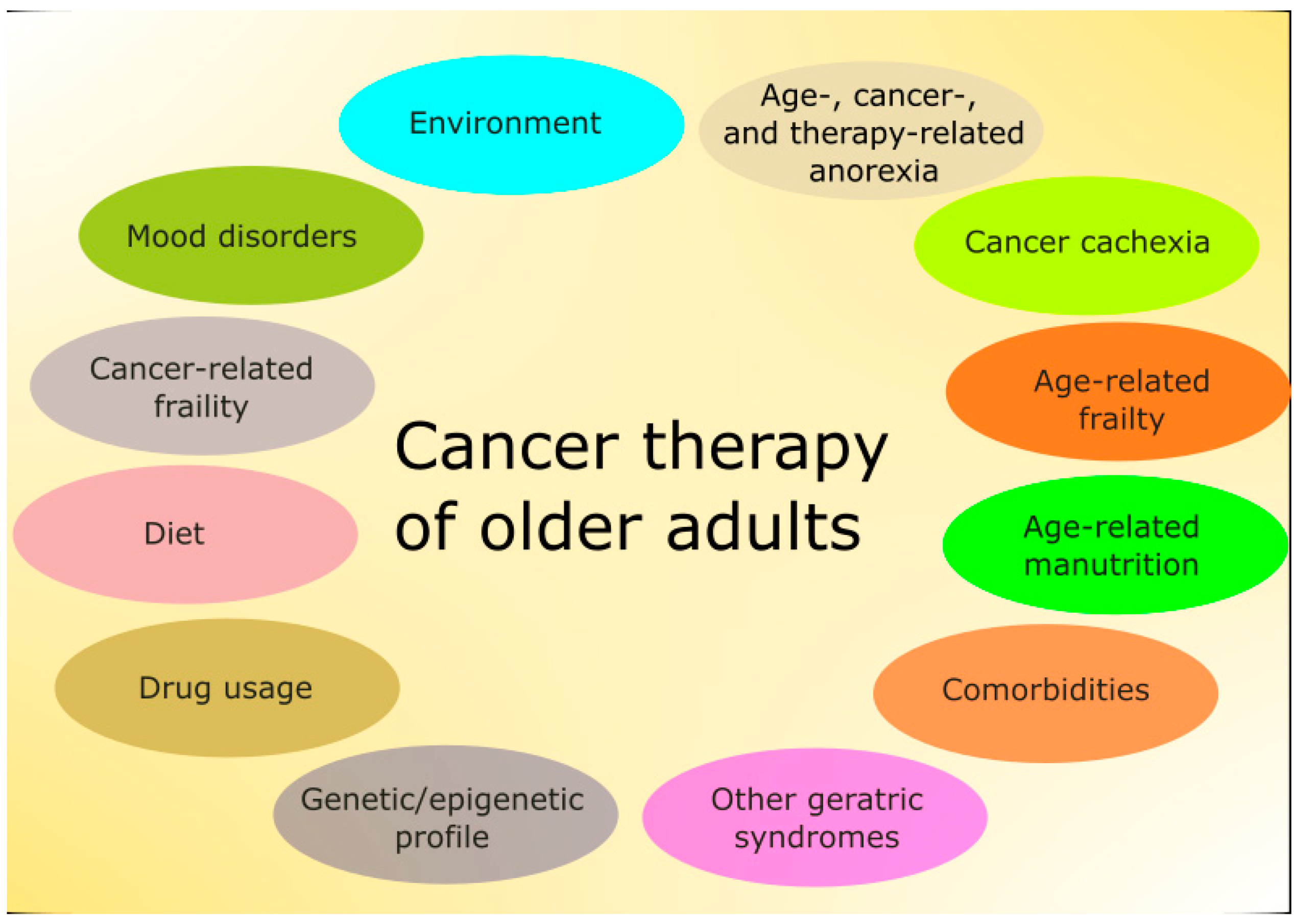 Nutrients 12 03366 g001 Nutrients 12 03366 g001