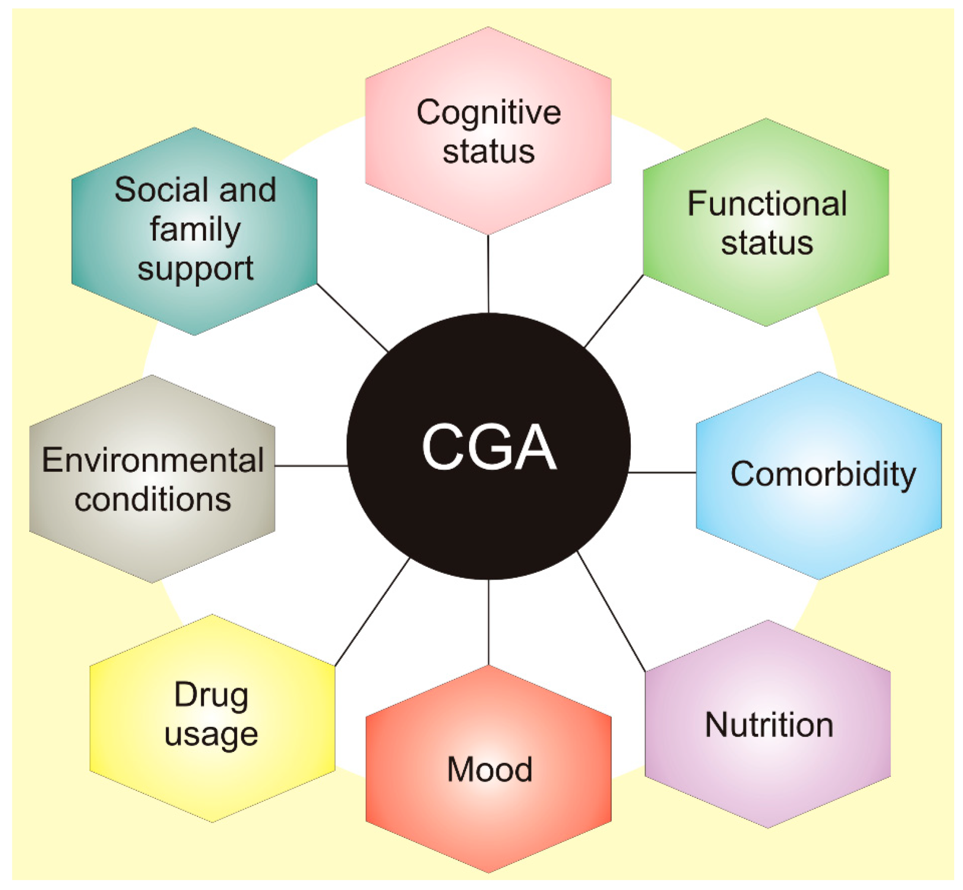 Nutrients 12 03366 g002 Nutrients 12 03366 g002