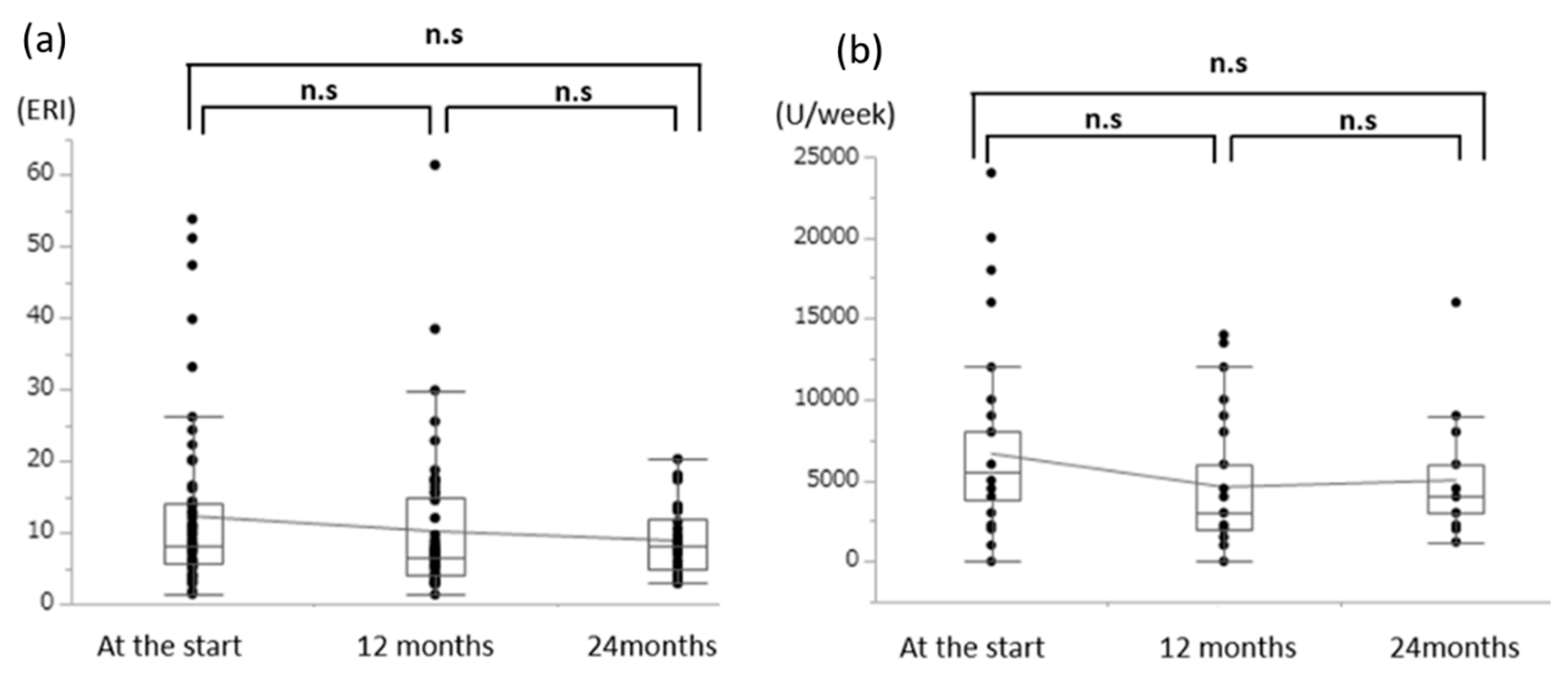 Nutrients 12 03371 g005