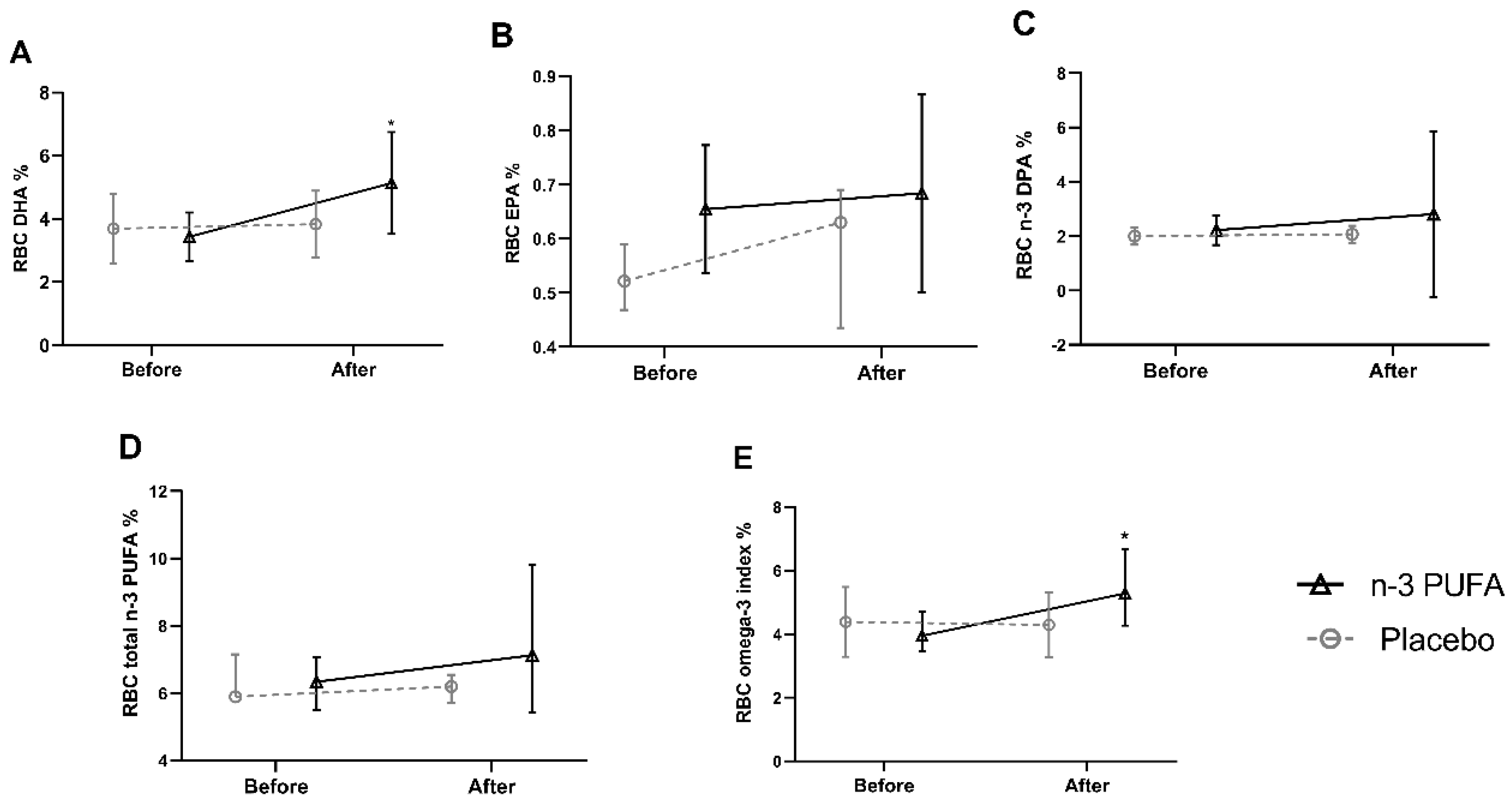 Nutrients 12 03372 g002