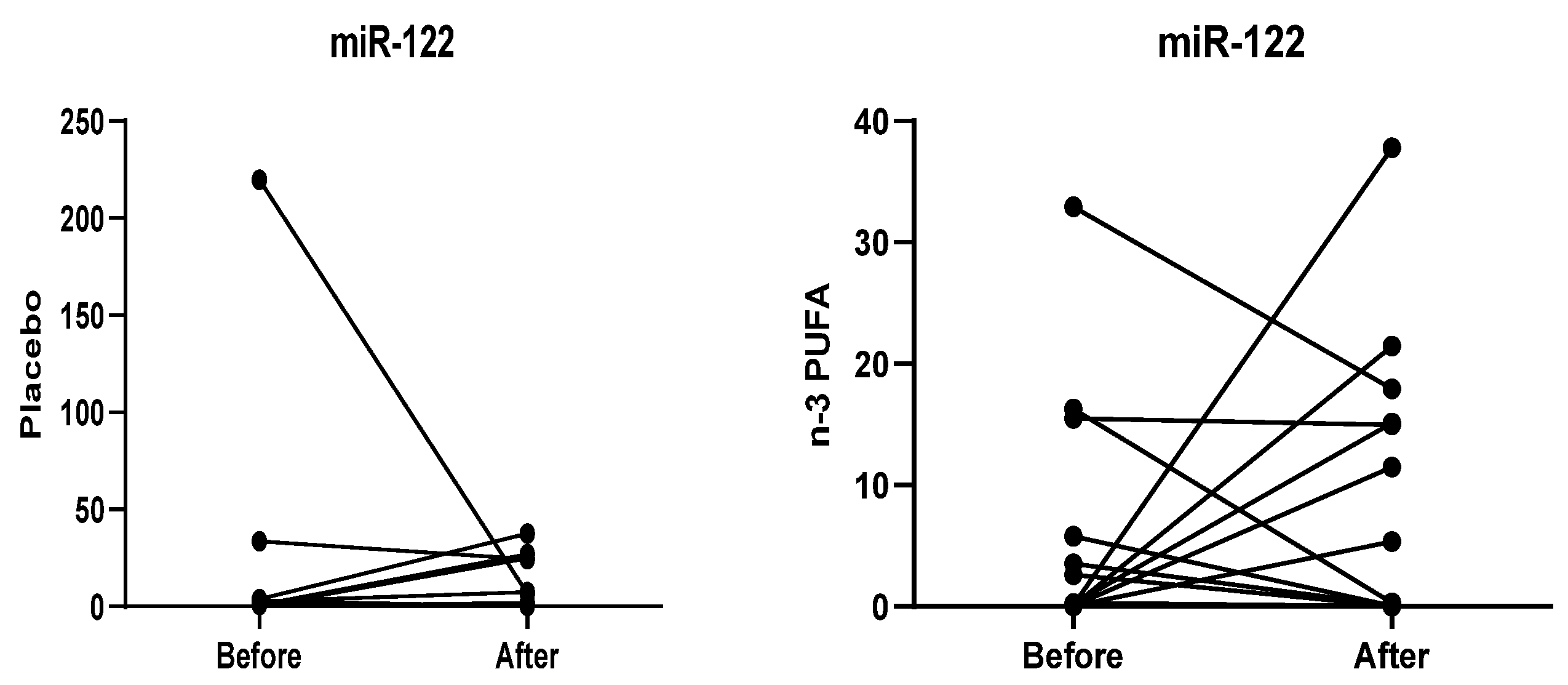 Nutrients 12 03372 g003