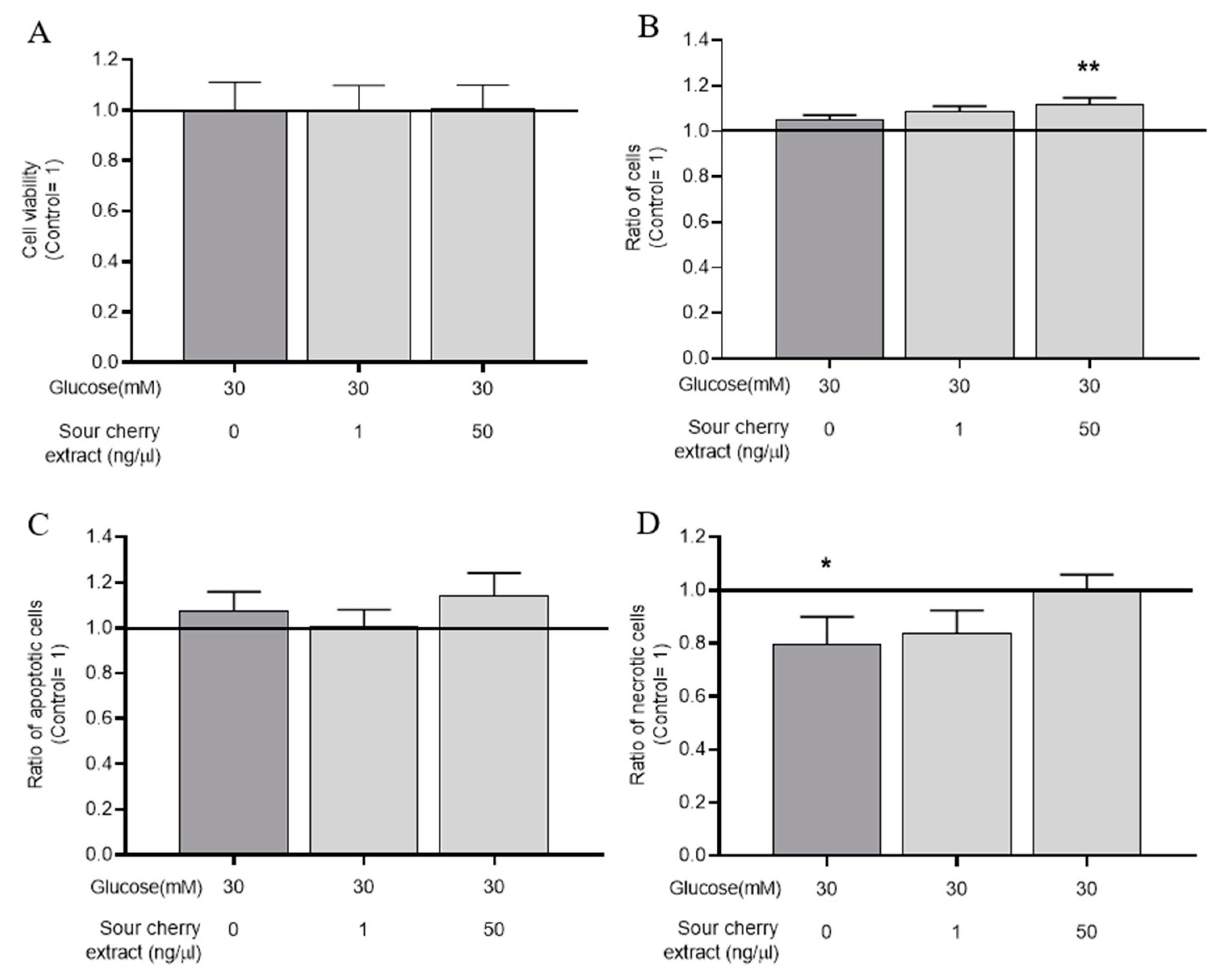 Nutrients 12 03373 g001 Nutrients 12 03373 g001
