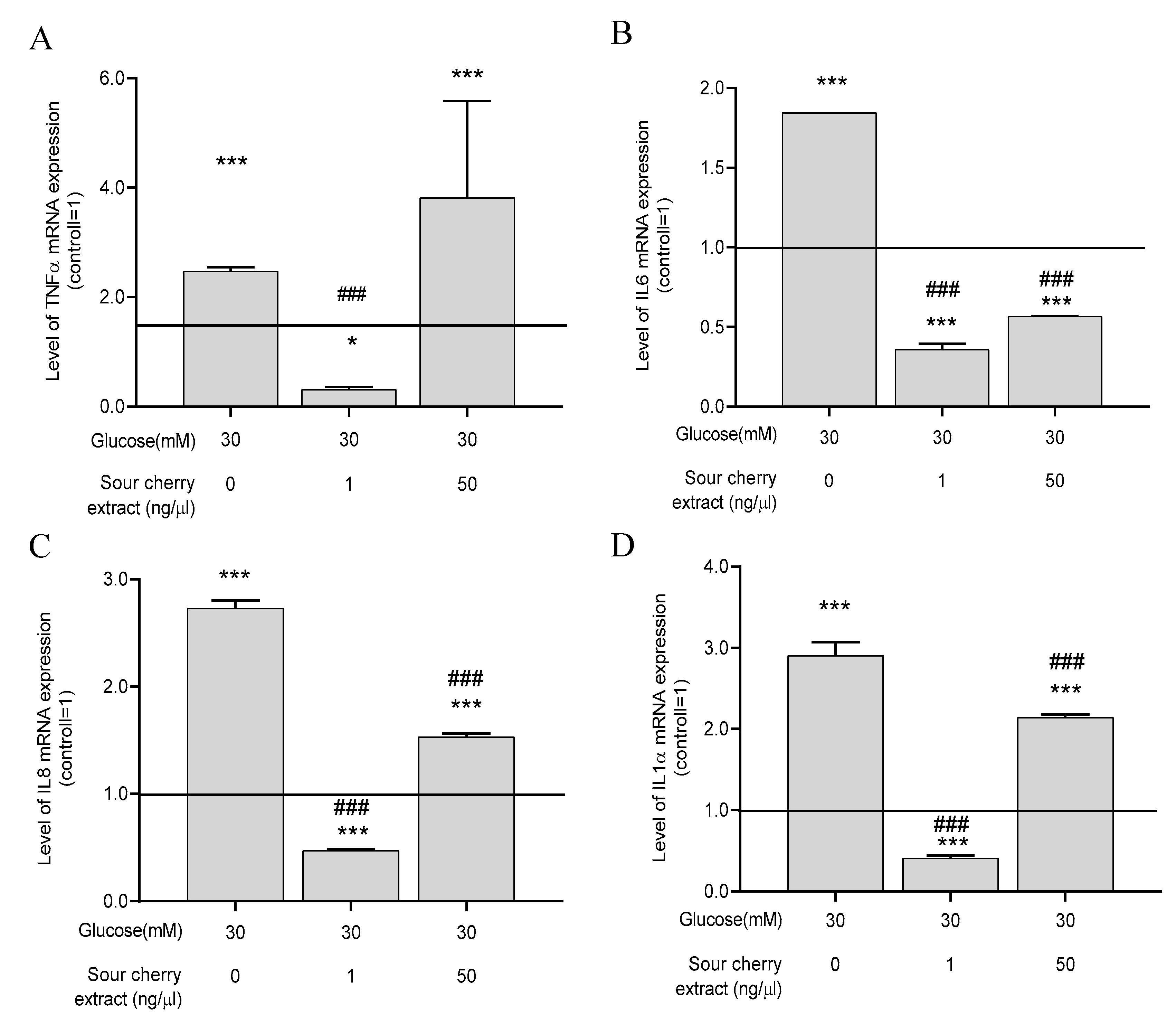 Nutrients 12 03373 g003 Nutrients 12 03373 g003