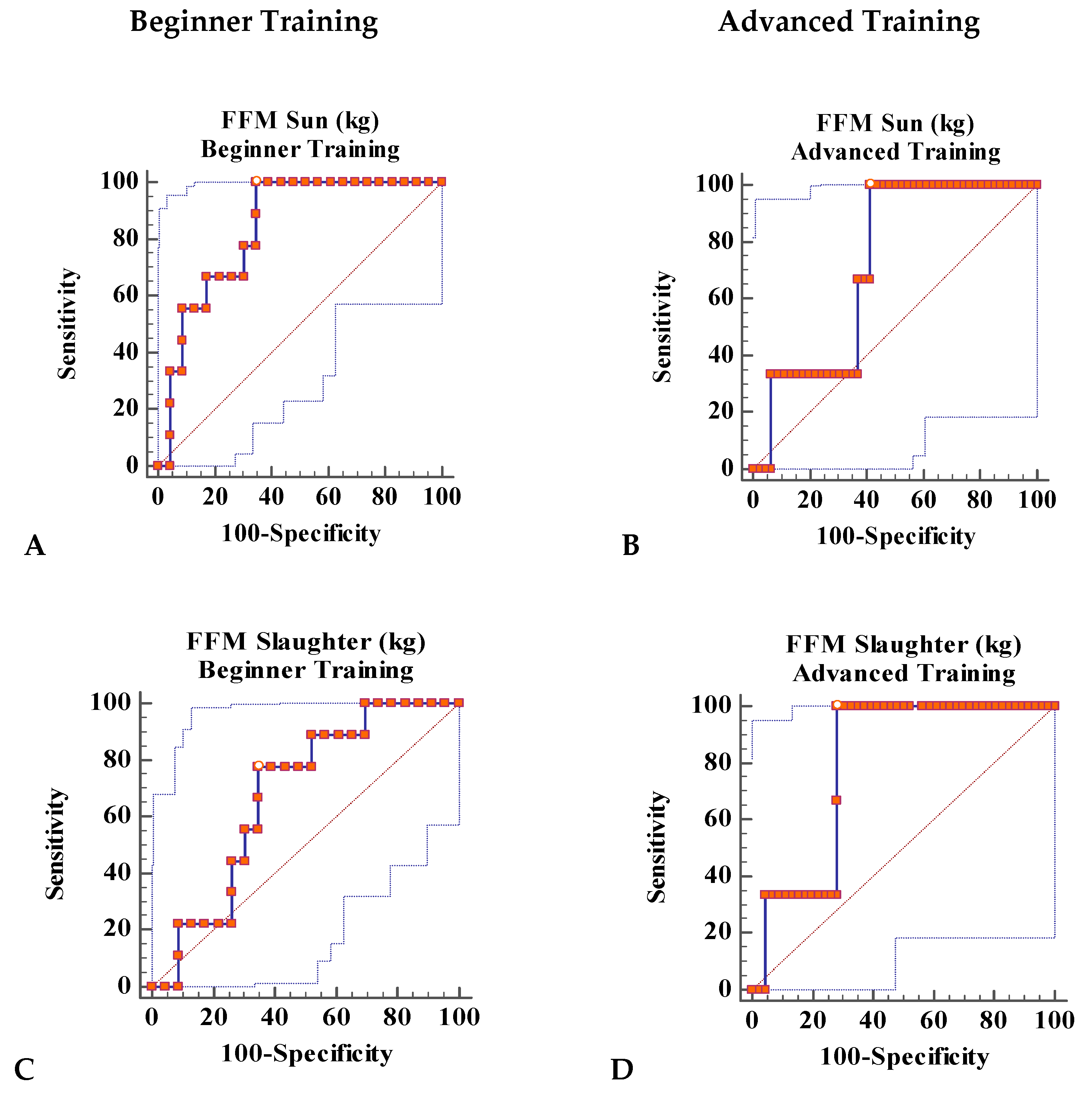 Nutrients 12 03374 g001a