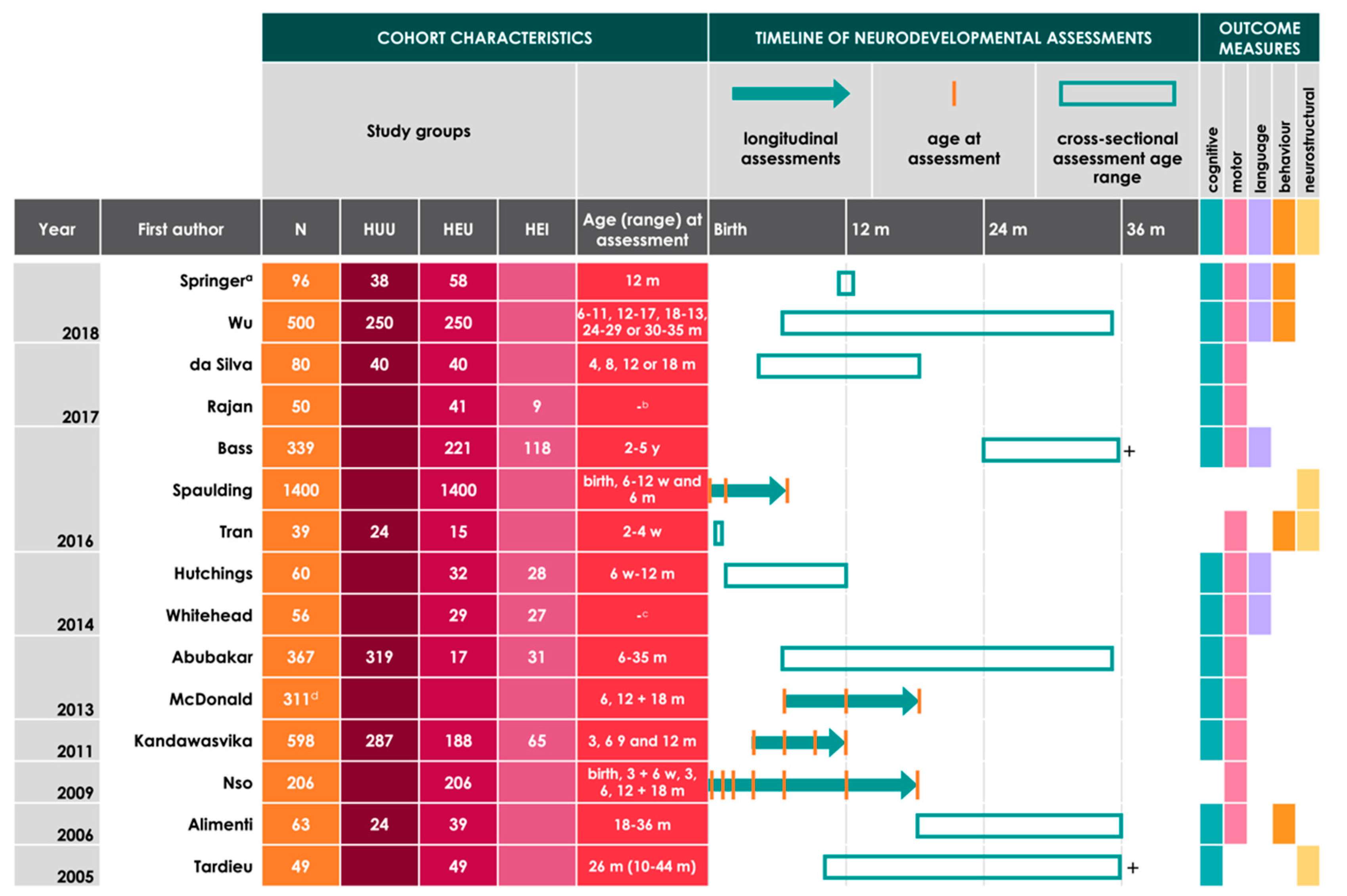 Nutrients 12 03375 g001