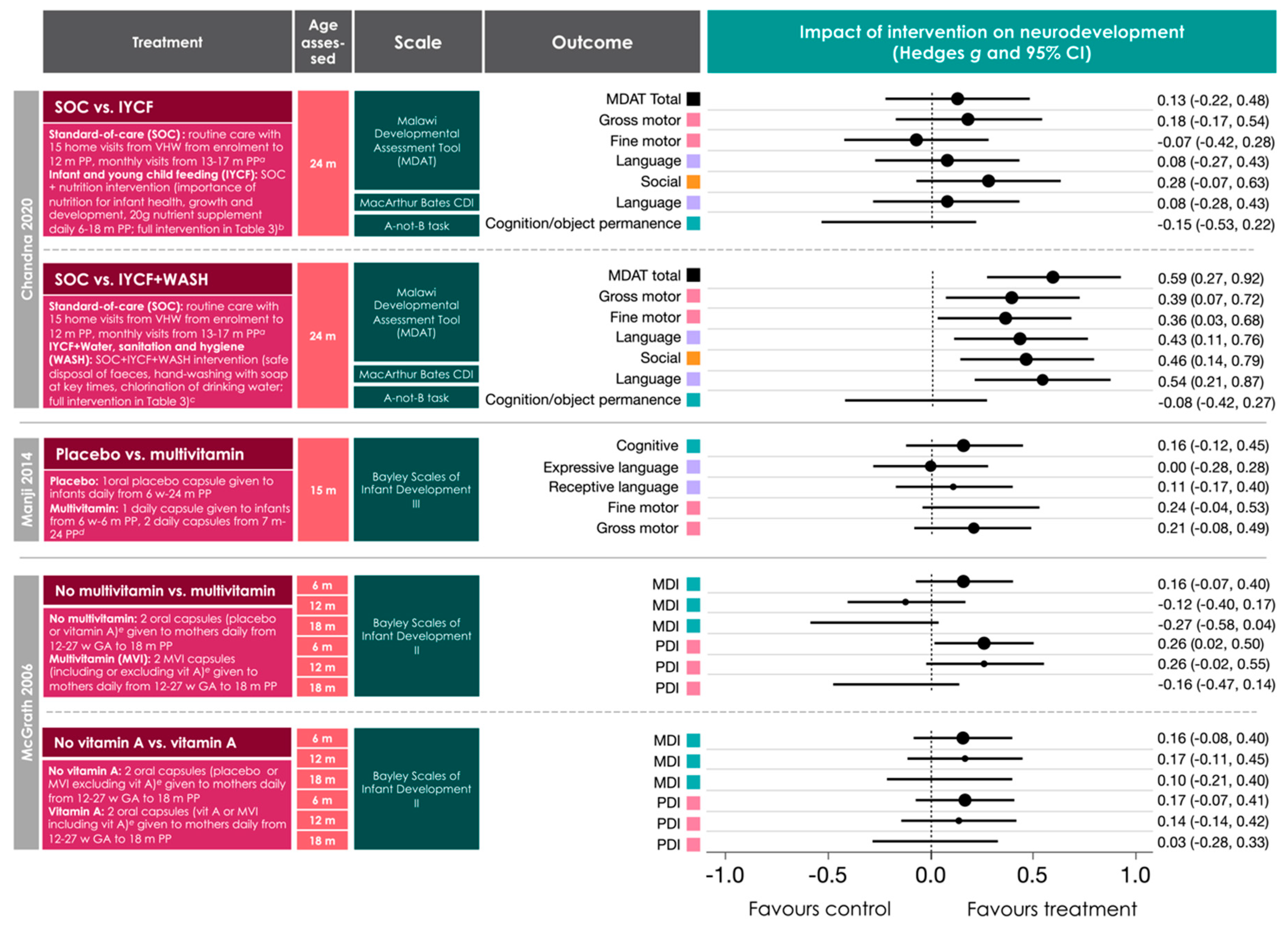 Nutrients 12 03375 g005