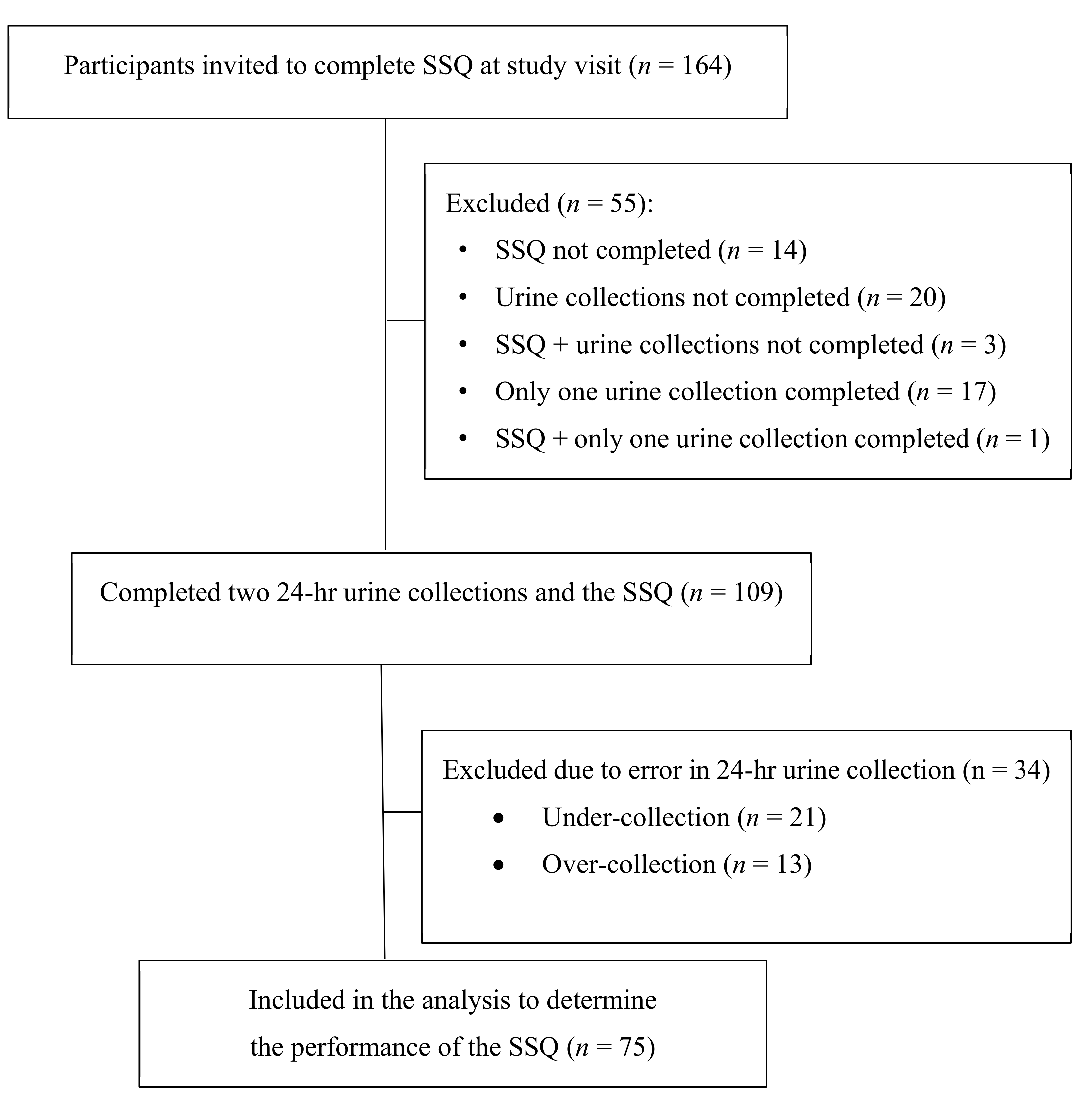 Nutrients 12 03376 g001