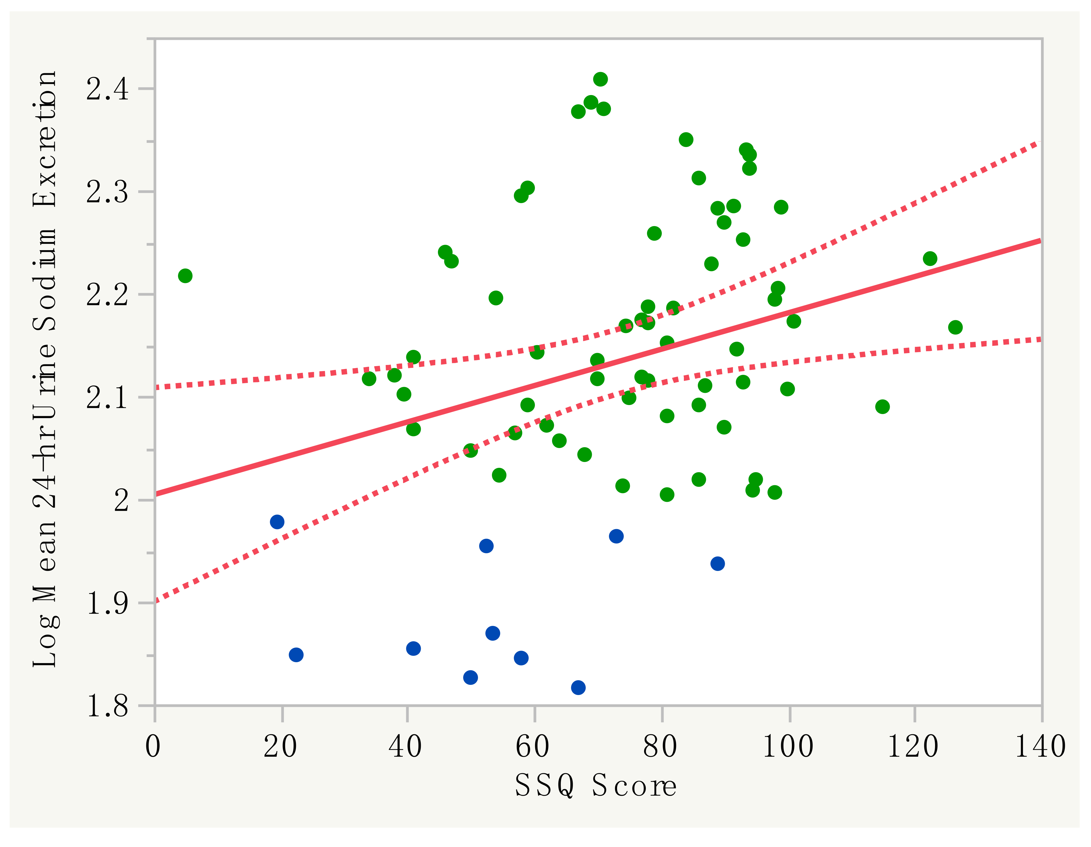 Nutrients 12 03376 g002