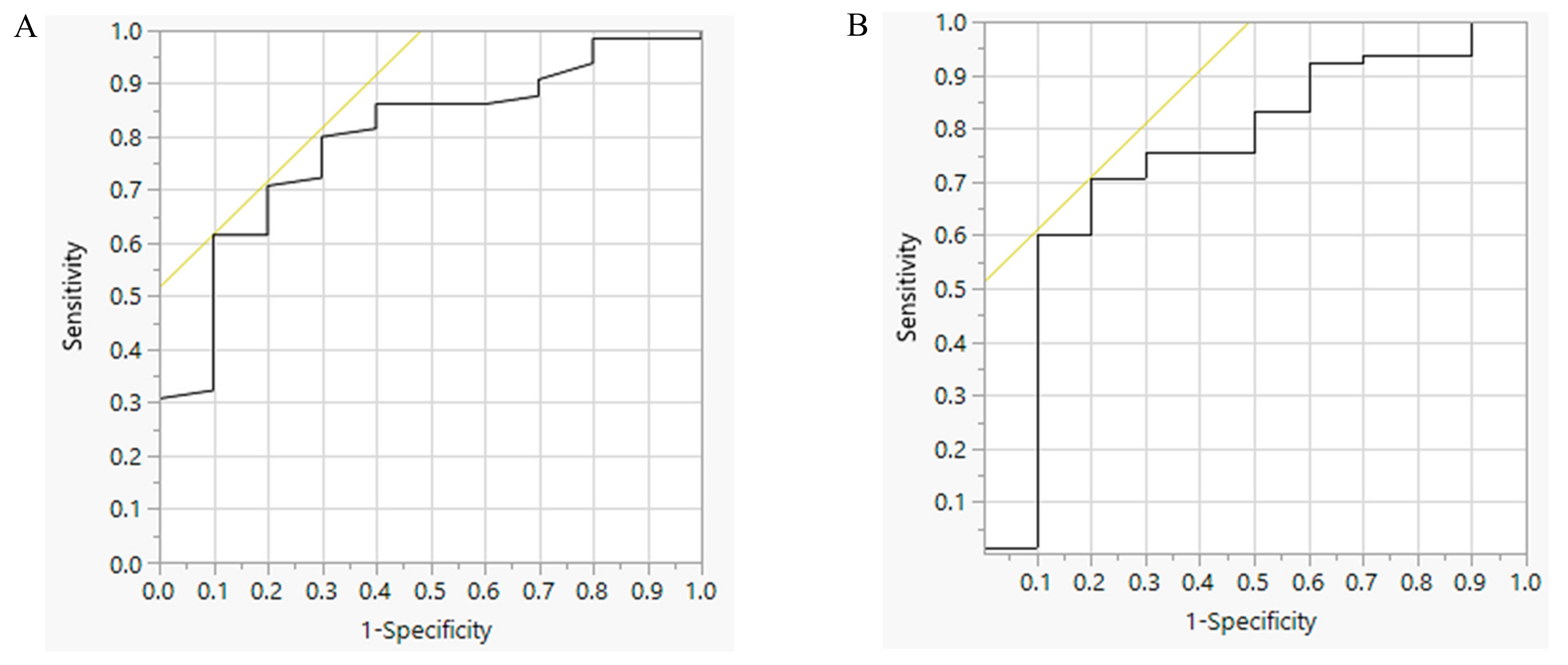 Nutrients 12 03376 g003