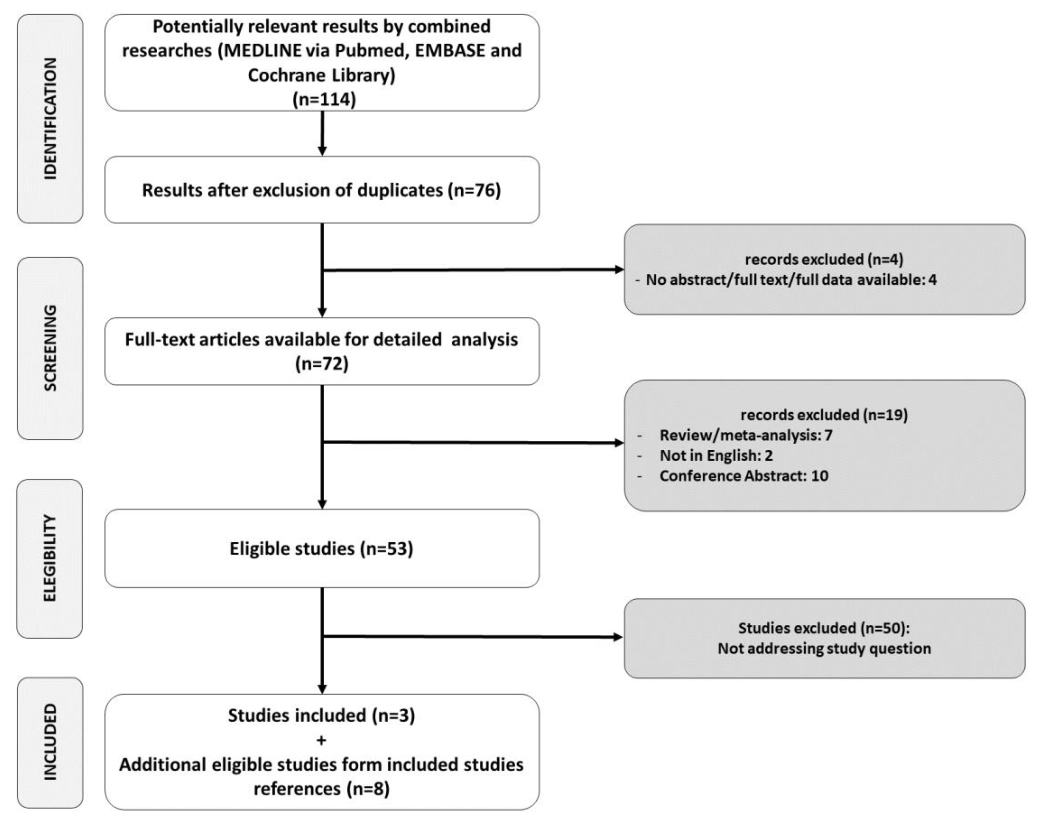 Nutrients 12 03379 g002 Nutrients 12 03379 g002
