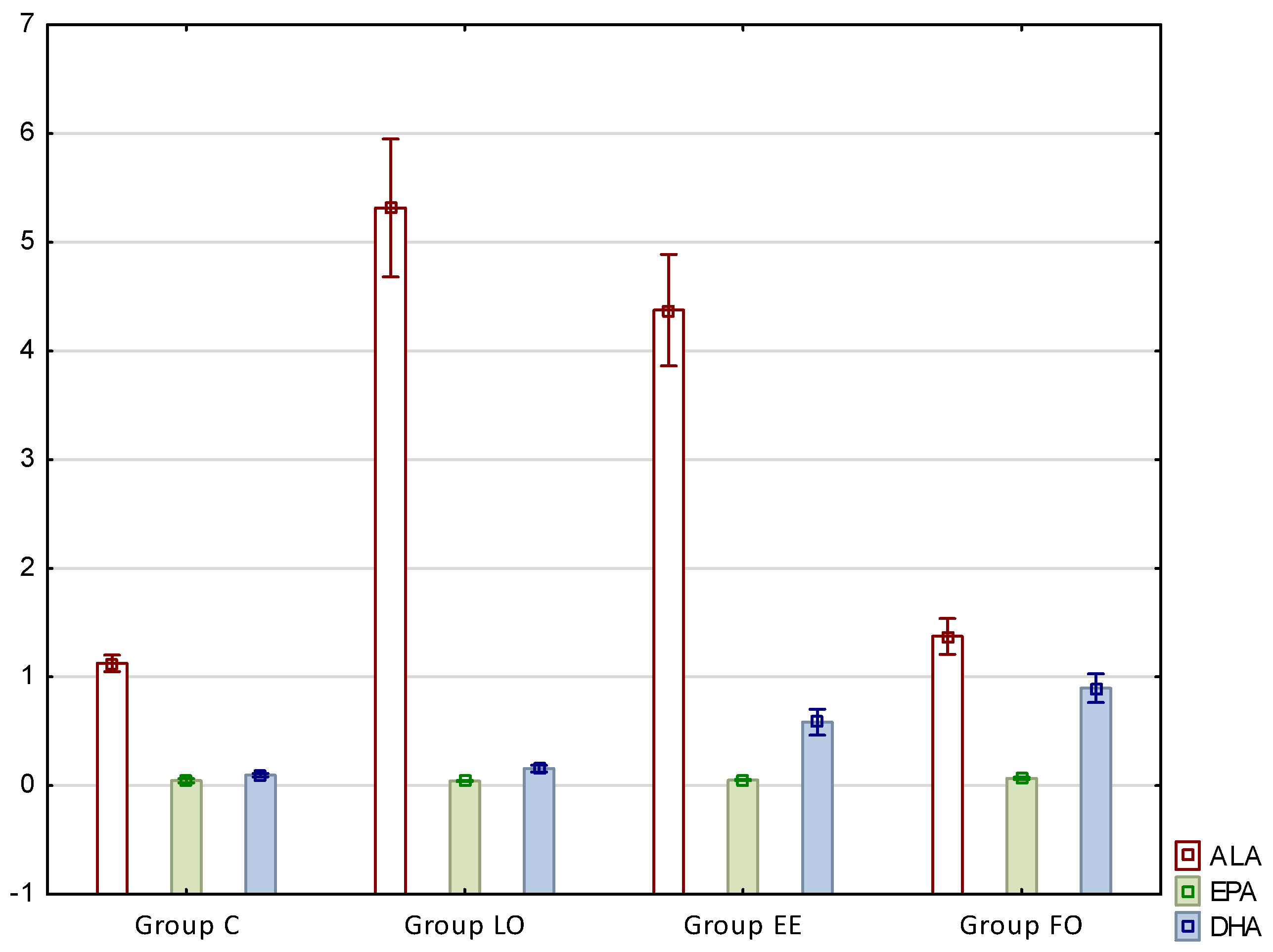 Nutrients 12 03382 g002 Nutrients 12 03382 g002