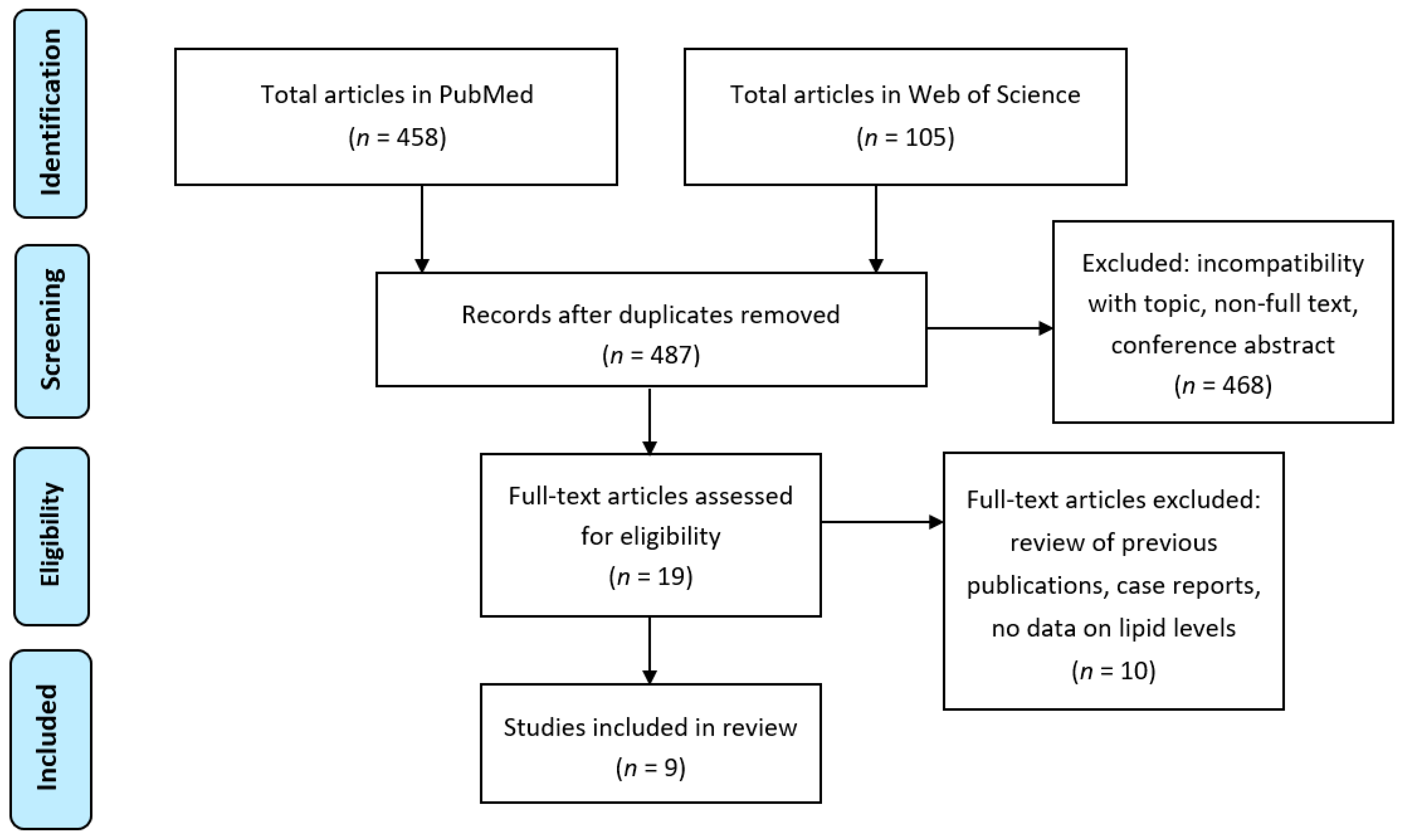 Nutrients 12 03384 g003