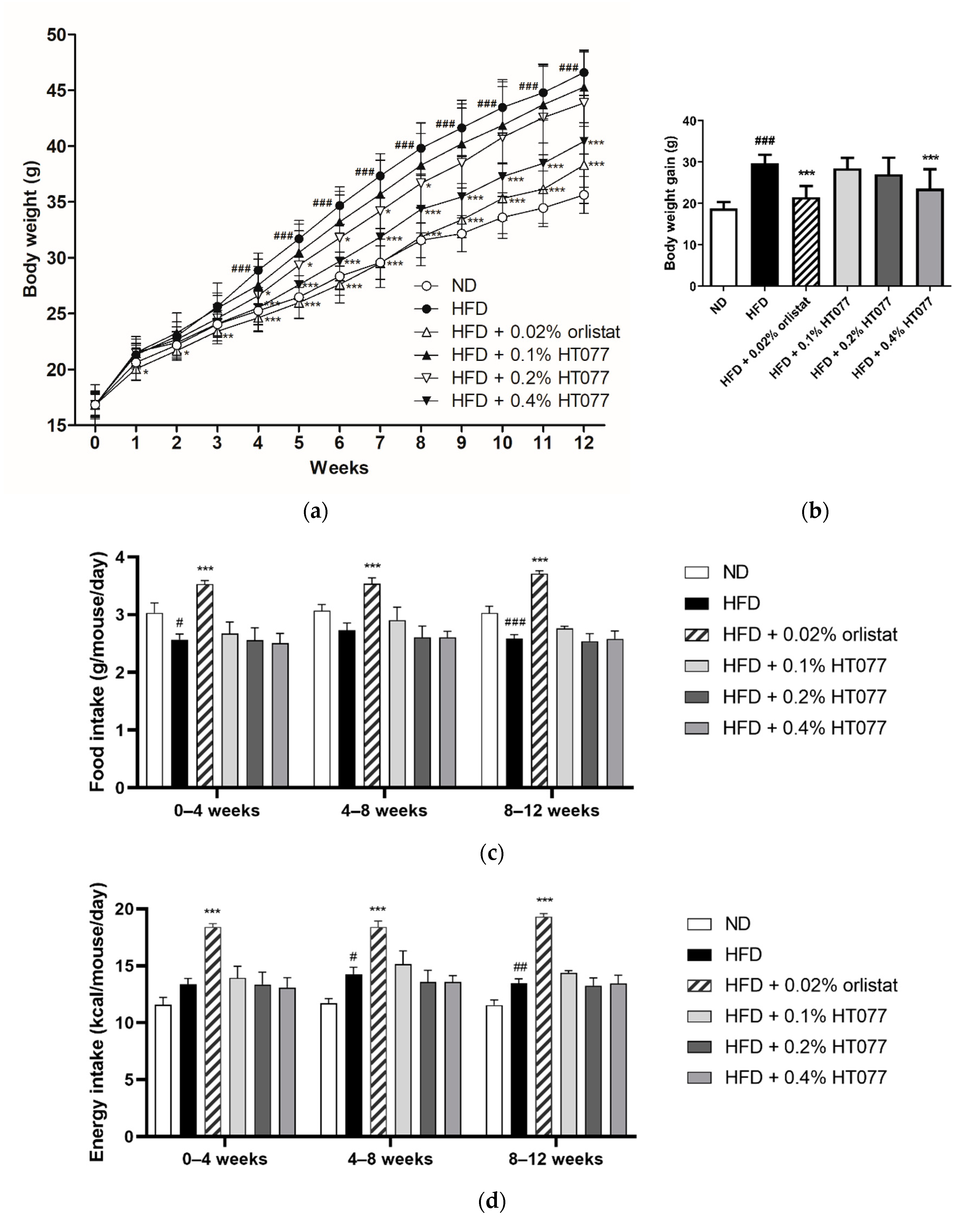 Nutrients 12 03392 g001